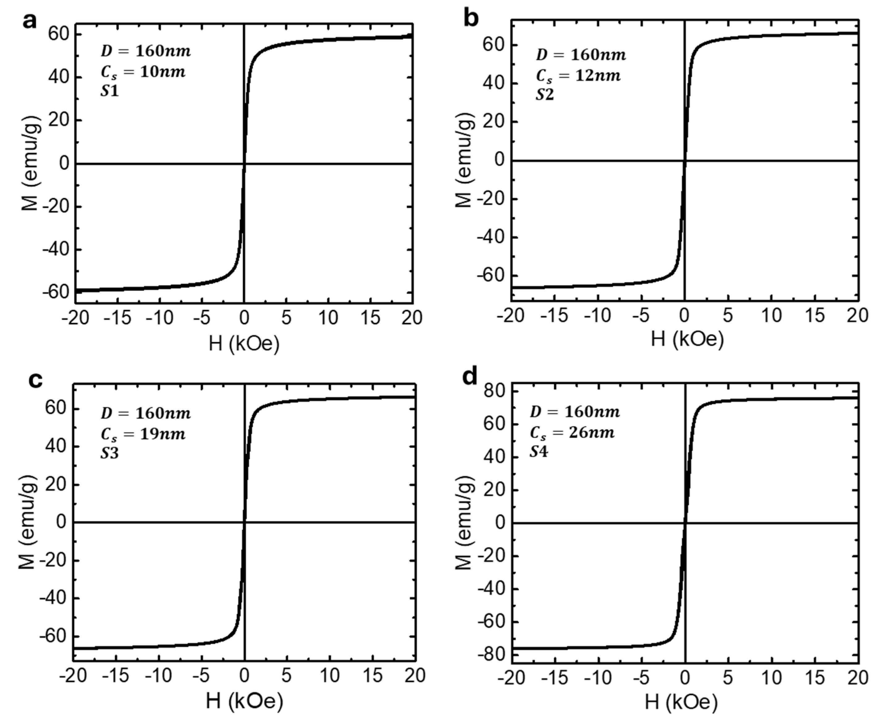 Biosensors 15 00116 g005