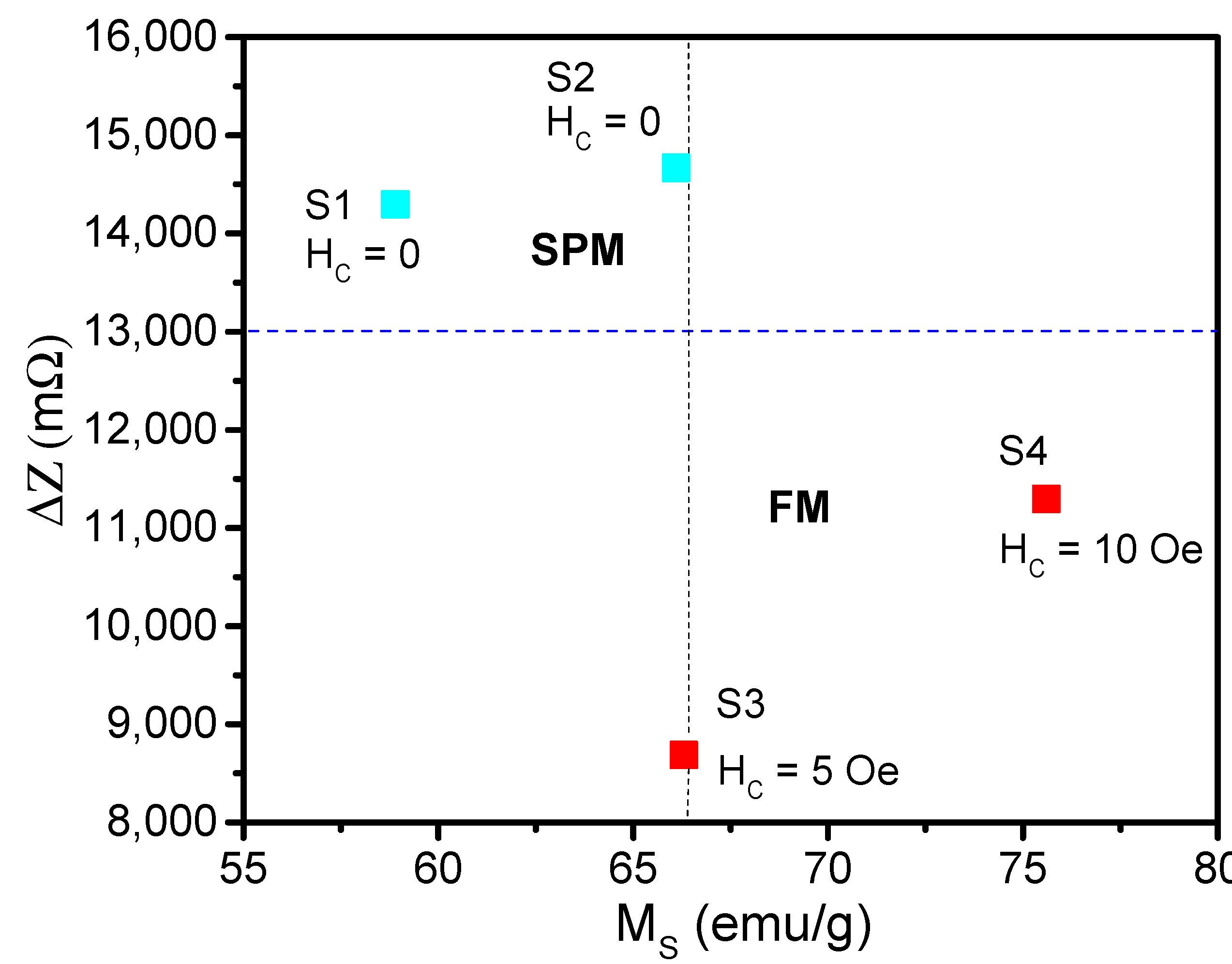 Biosensors 15 00116 g007