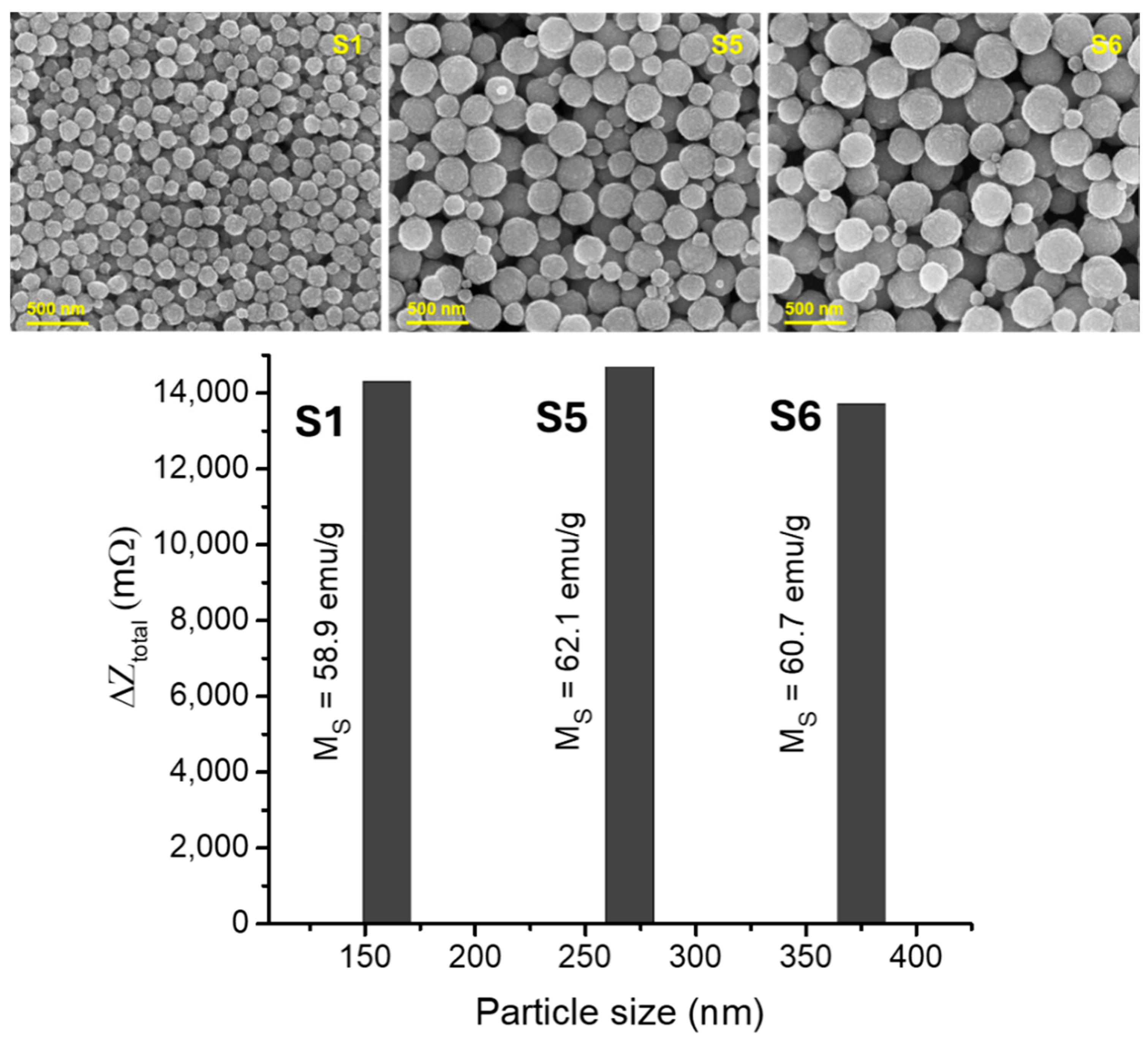 Biosensors 15 00116 g009