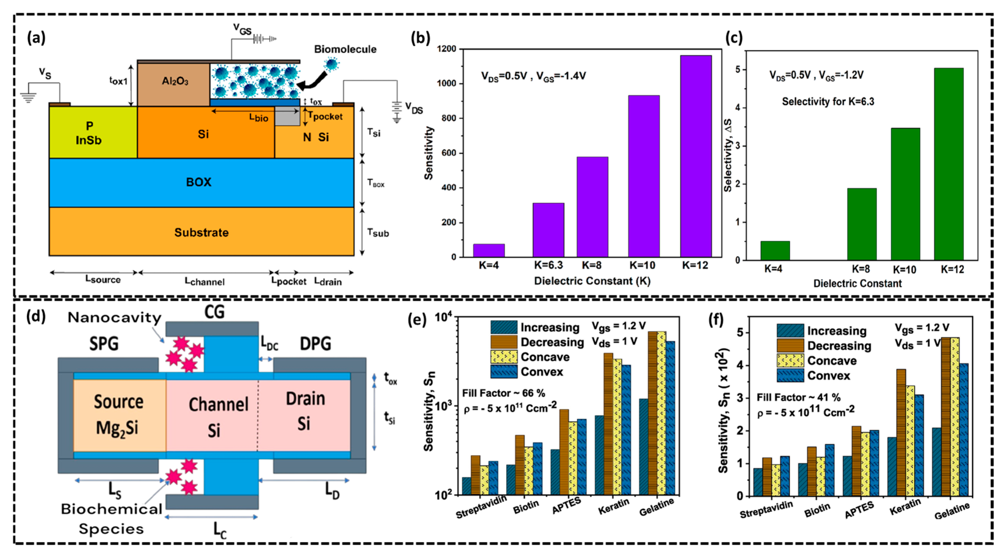 Biosensors 15 00119 g005