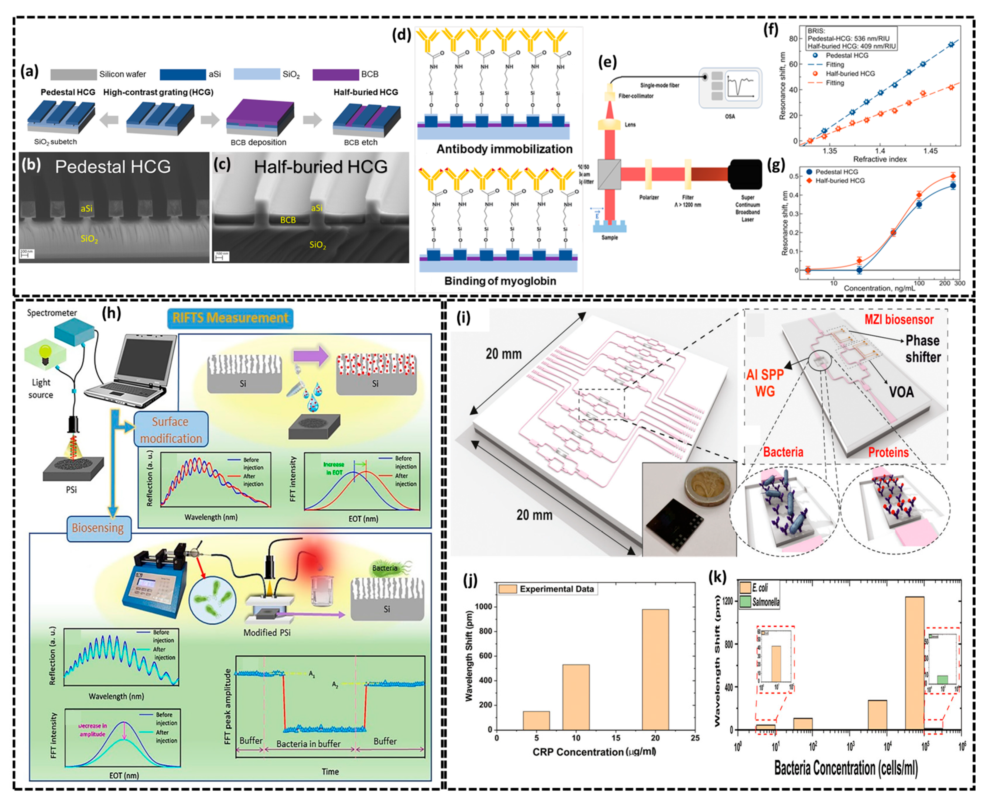 Biosensors 15 00119 g007