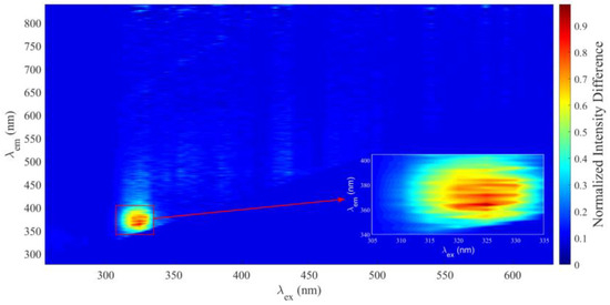 Biosensors 15 00123 g0a1
