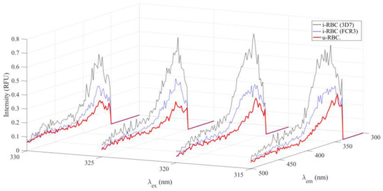 Biosensors 15 00123 g0a2