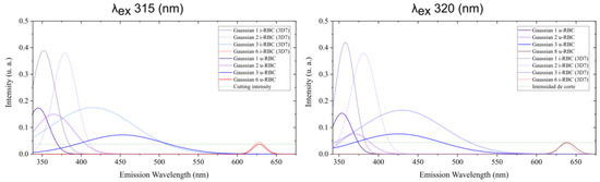Biosensors 15 00123 g0a3
