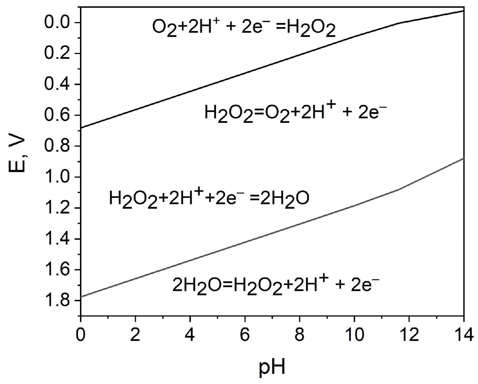 Biosensors 15 00124 g002
