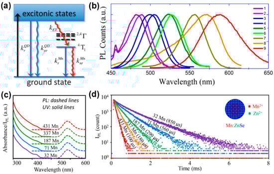 Biosensors 15 00132 g007