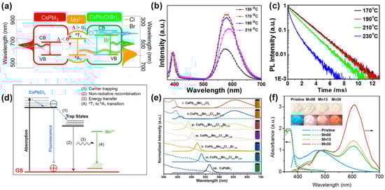 Biosensors 15 00132 g008