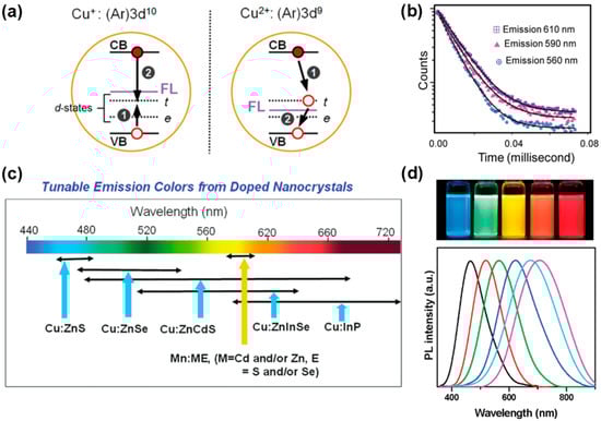 Biosensors 15 00132 g011