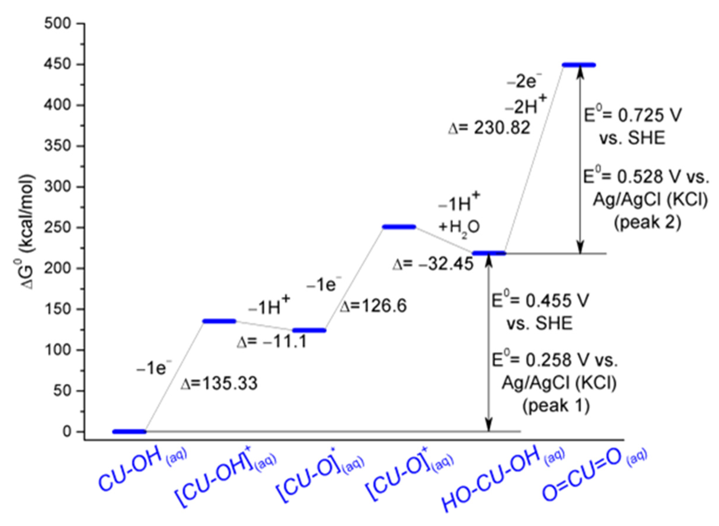 Biosensors 15 00137 g007