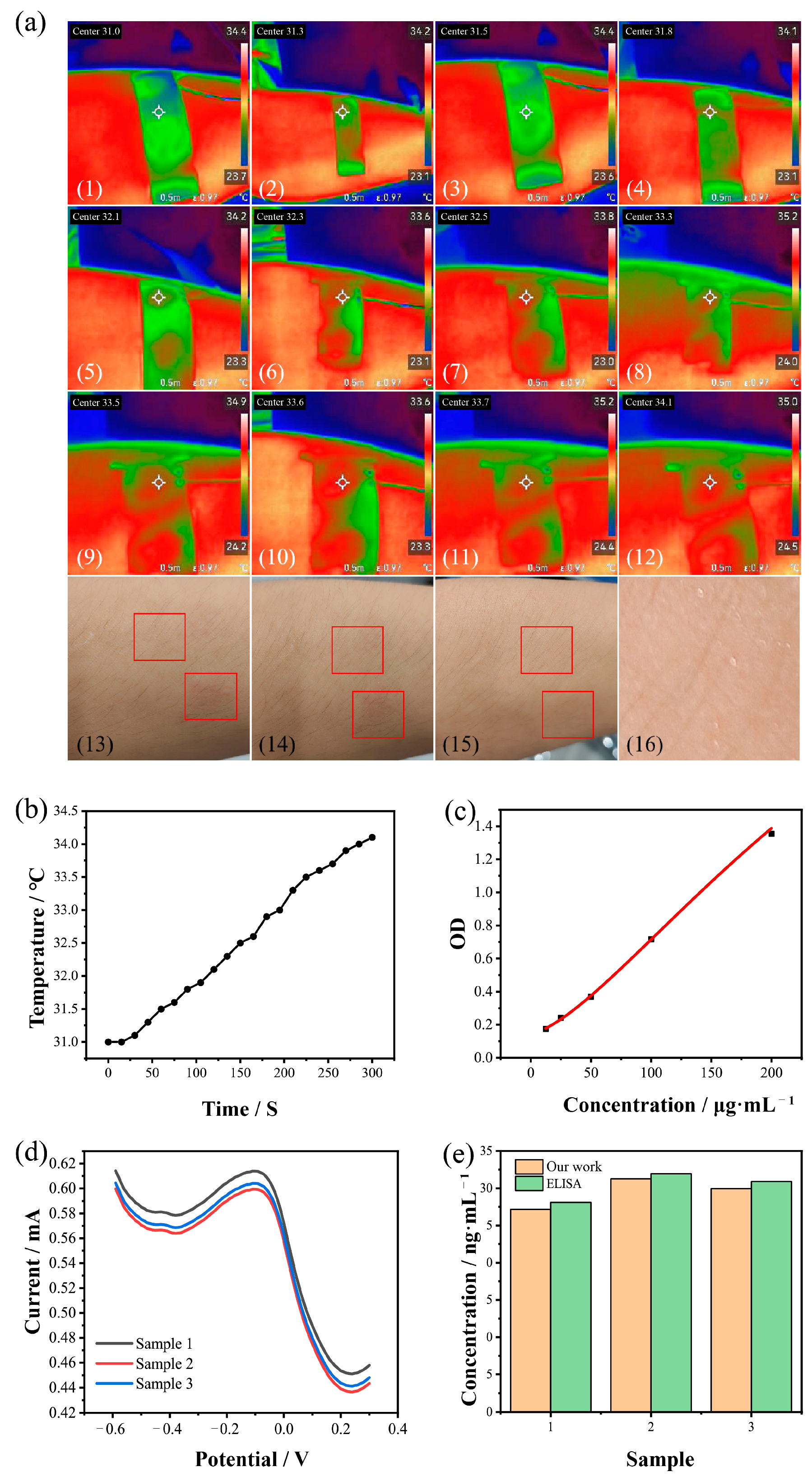 Biosensors 15 00140 g006