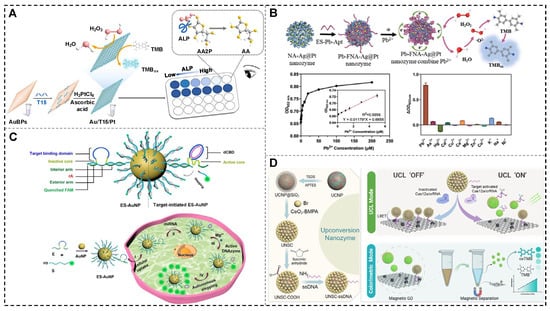 Biosensors 15 00142 g007