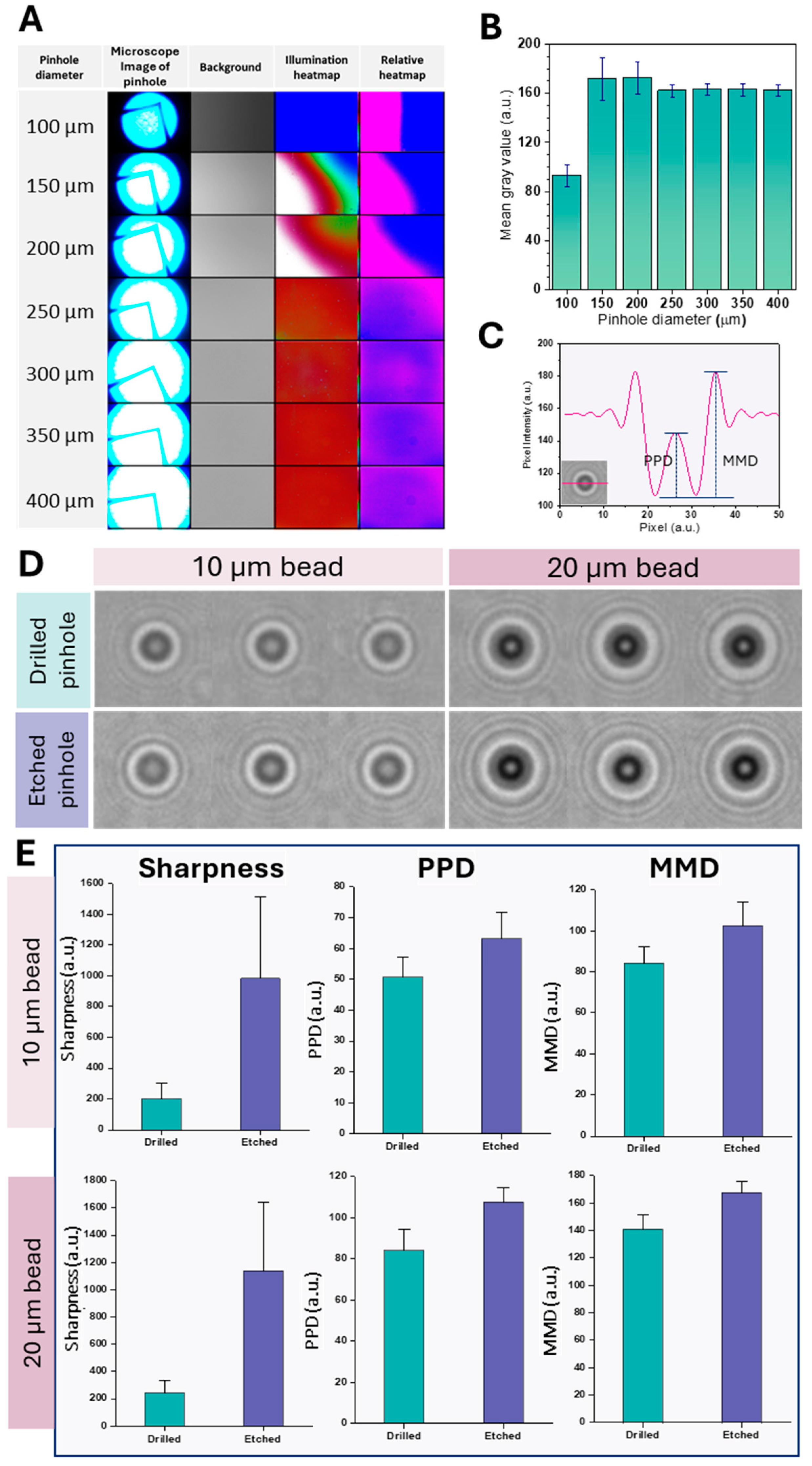 Biosensors 15 00143 g002