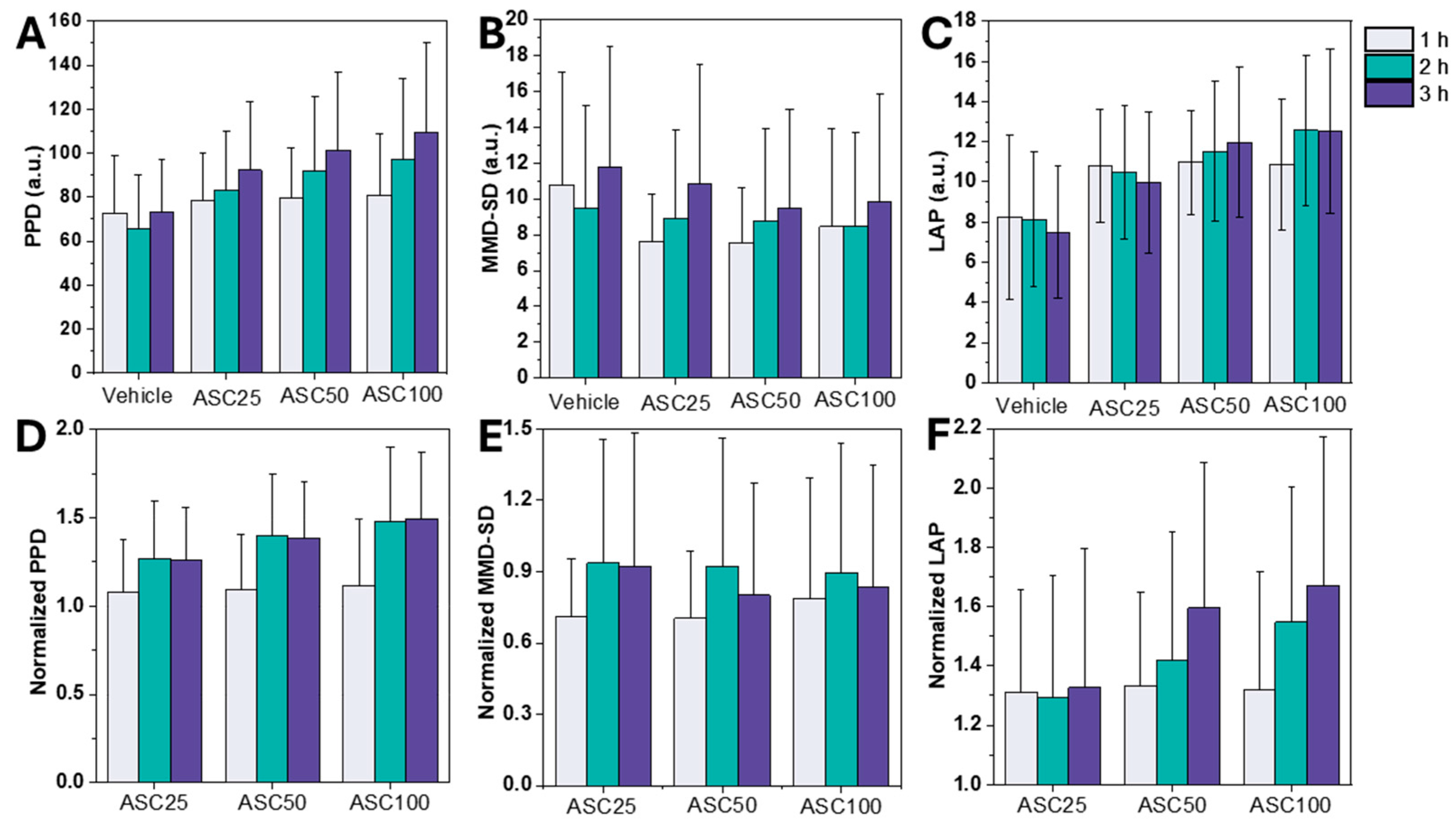 Biosensors 15 00143 g003