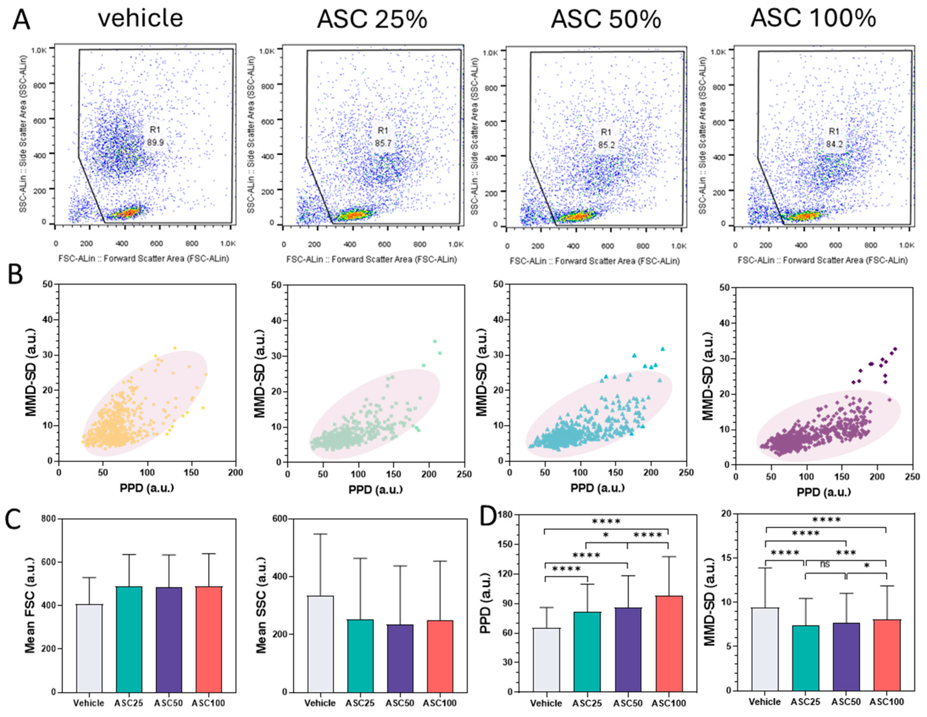 Biosensors 15 00143 g004