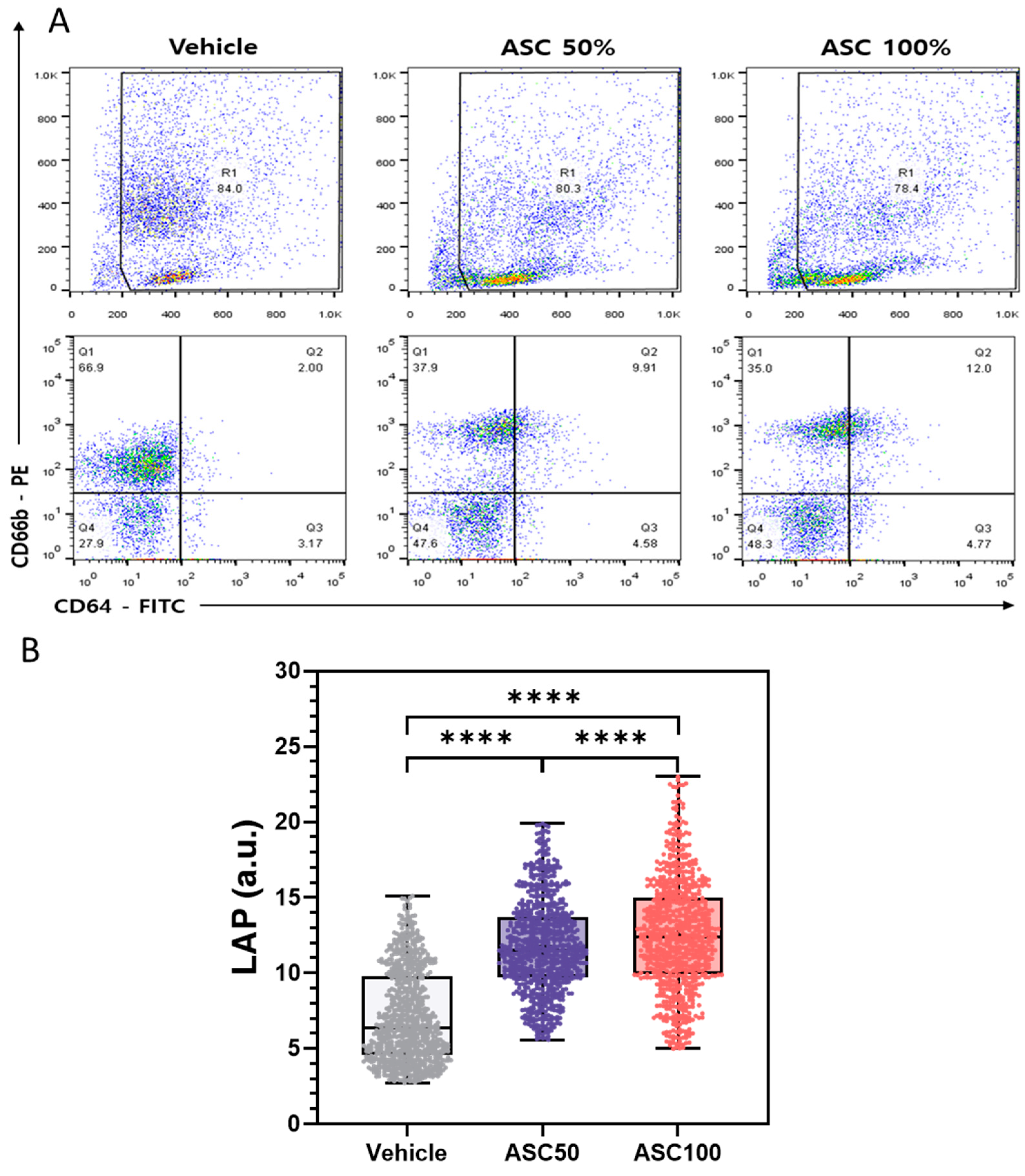 Biosensors 15 00143 g005