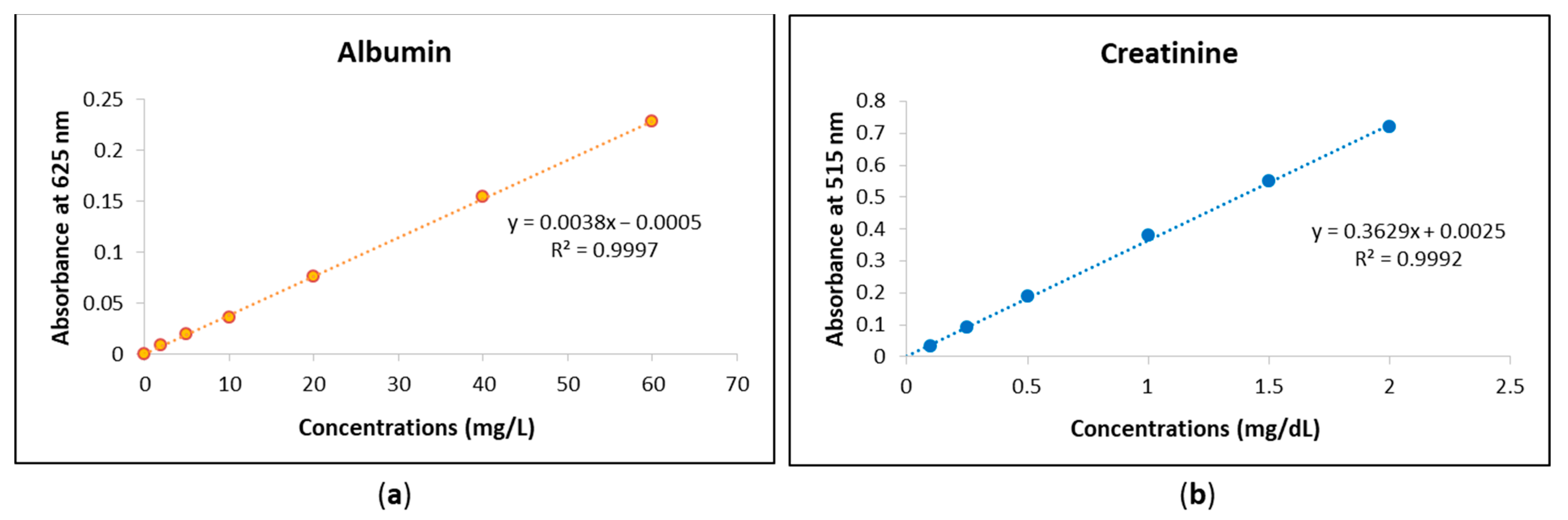 Biosensors 15 00145 g001