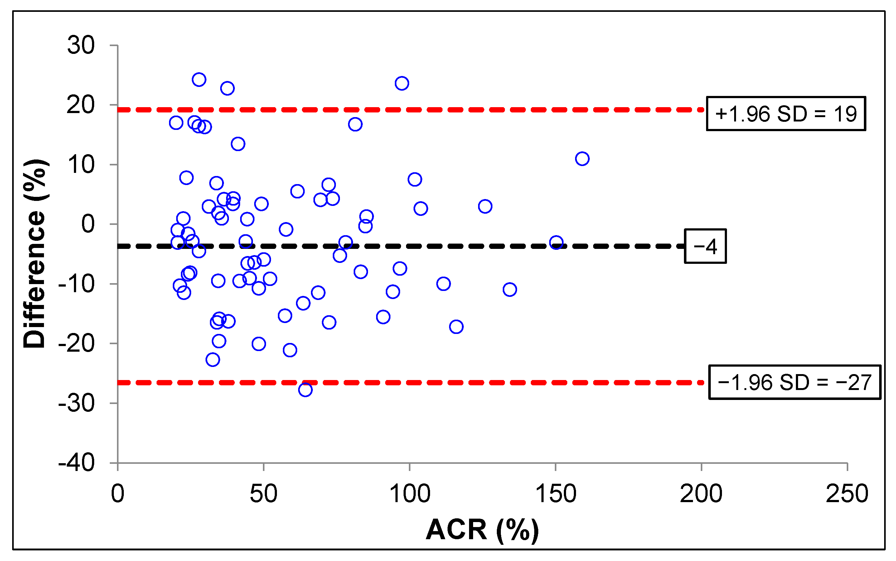 Biosensors 15 00145 g002