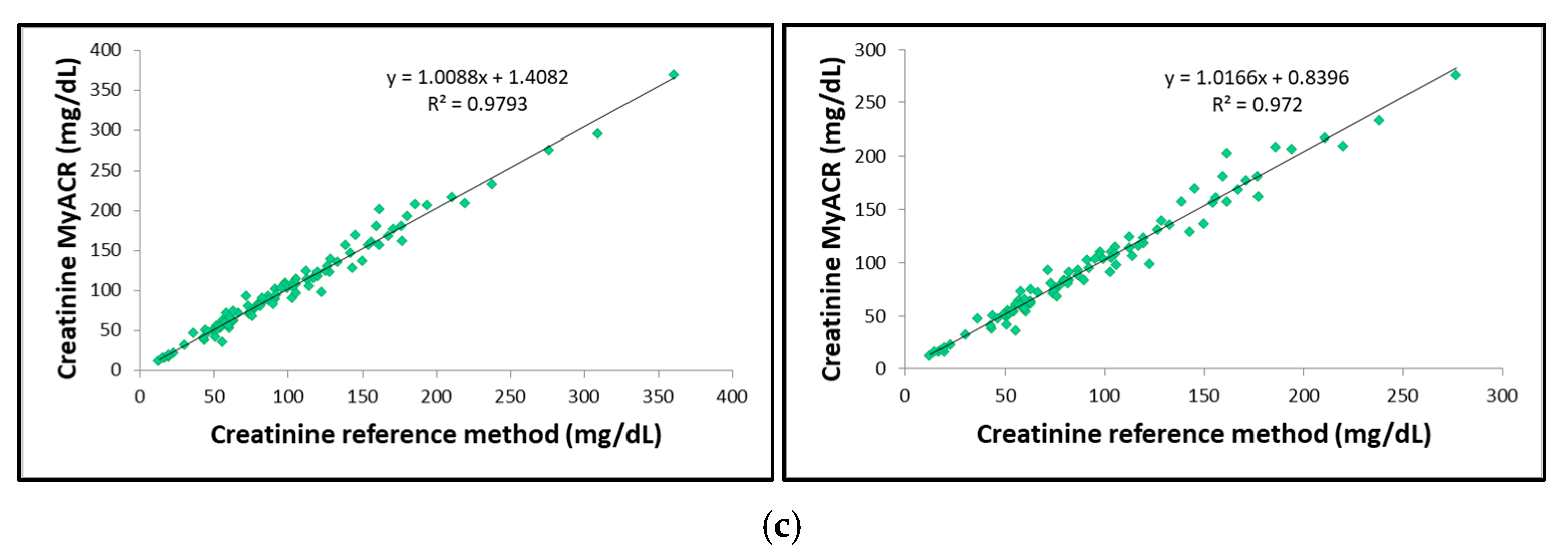 Biosensors 15 00145 g003b