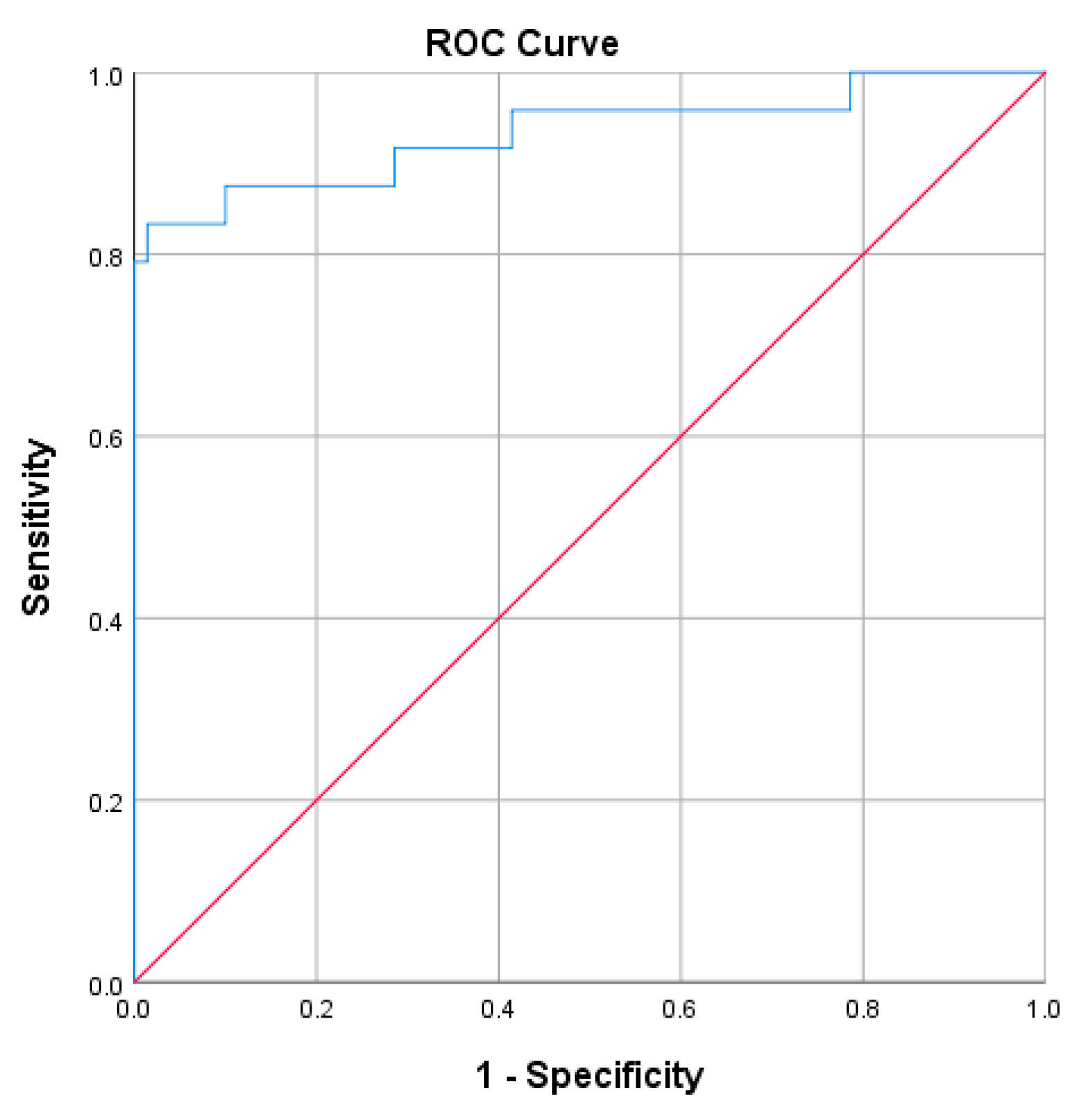 Biosensors 15 00145 g004