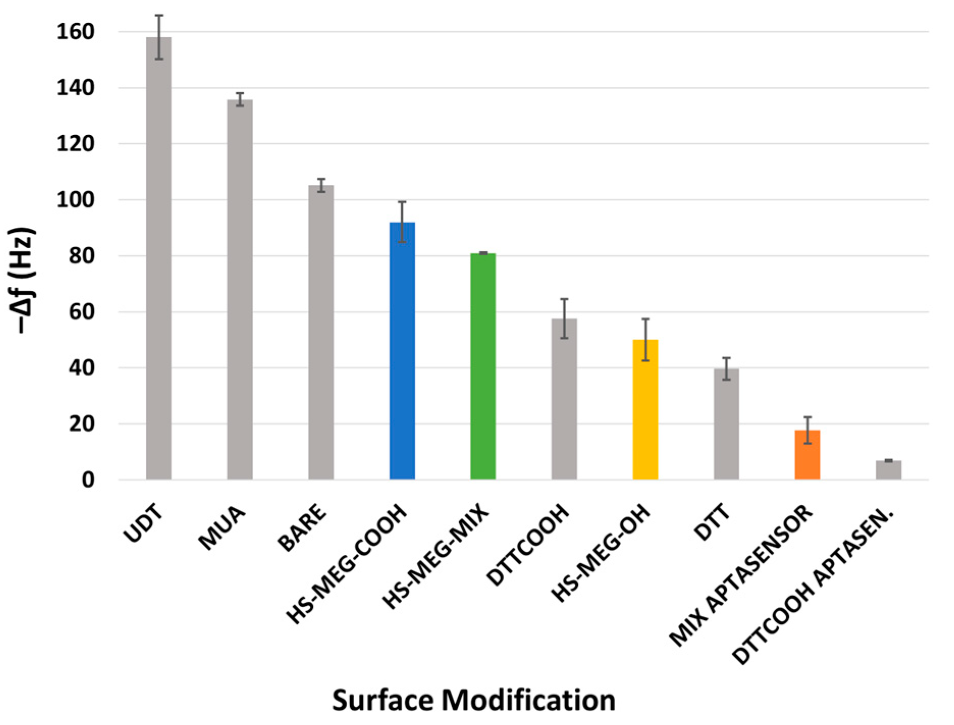 Biosensors 15 00146 g005