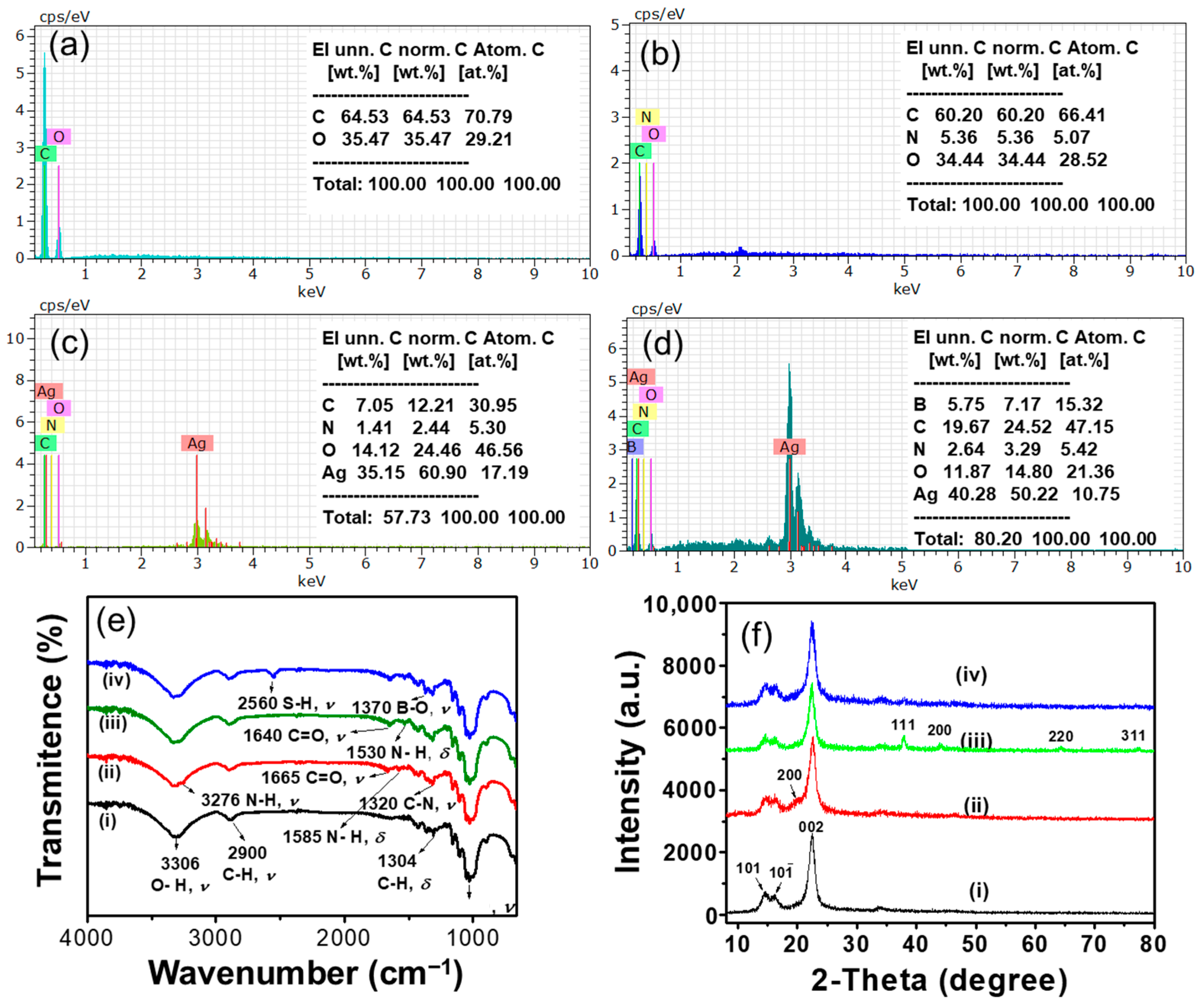Biosensors 15 00153 g003
