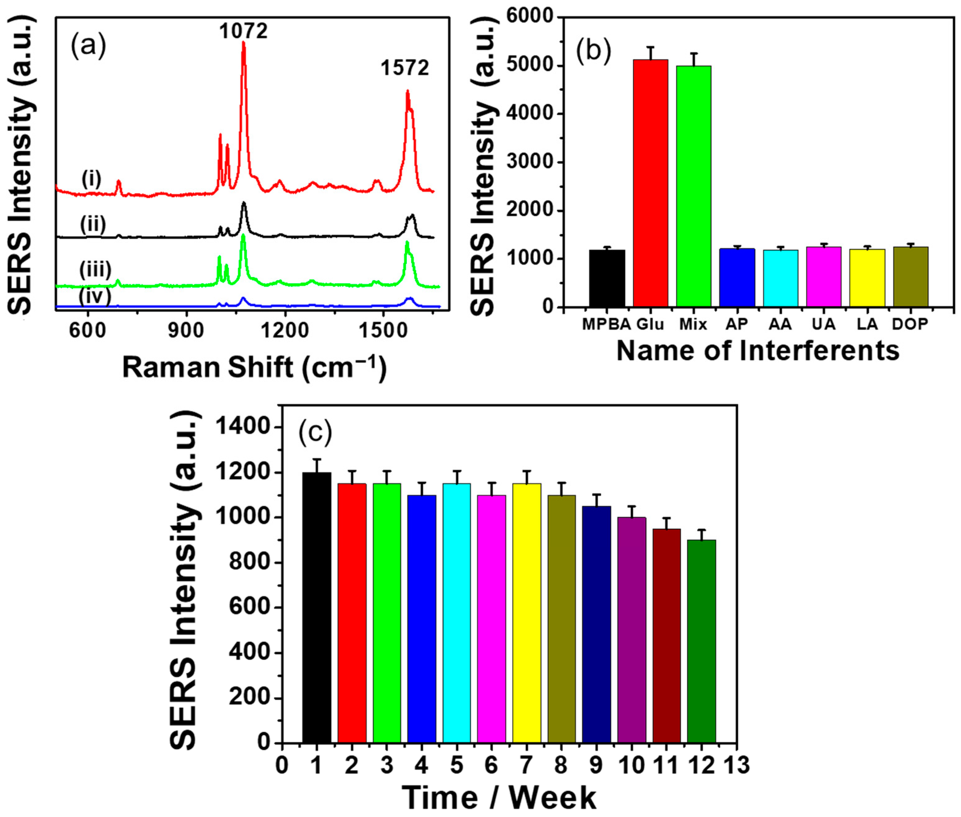 Biosensors 15 00153 g004
