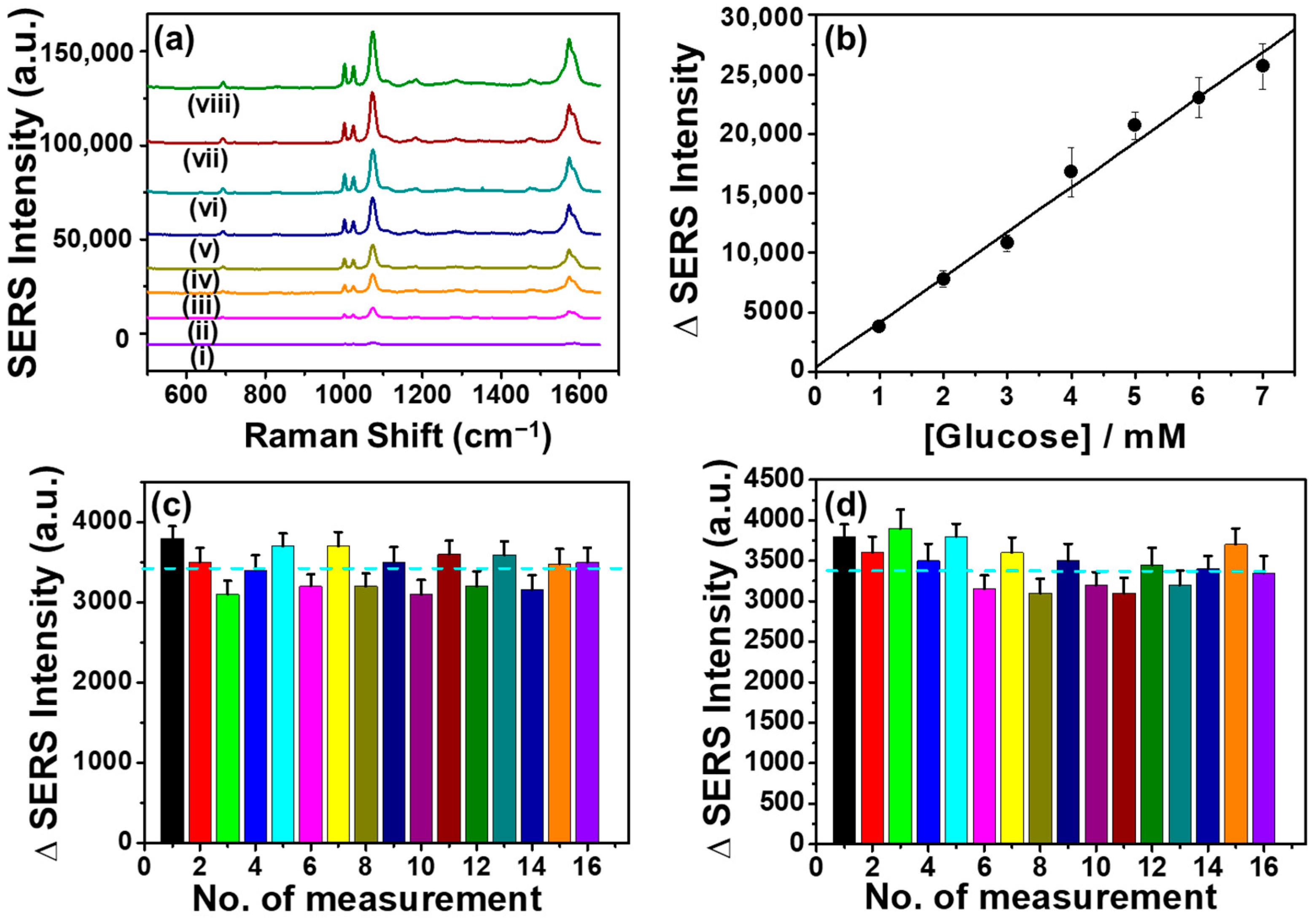 Biosensors 15 00153 g005