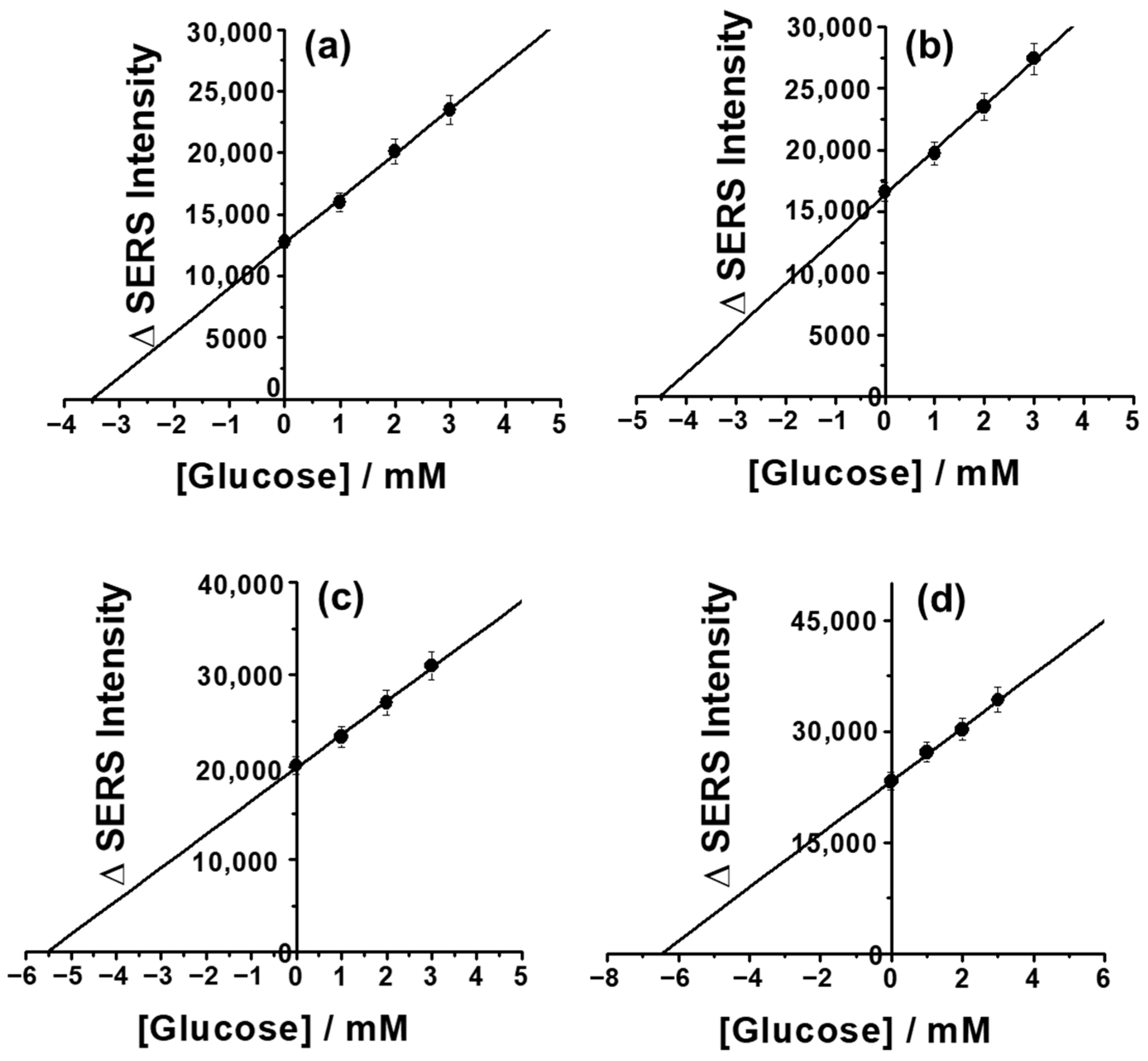 Biosensors 15 00153 g006