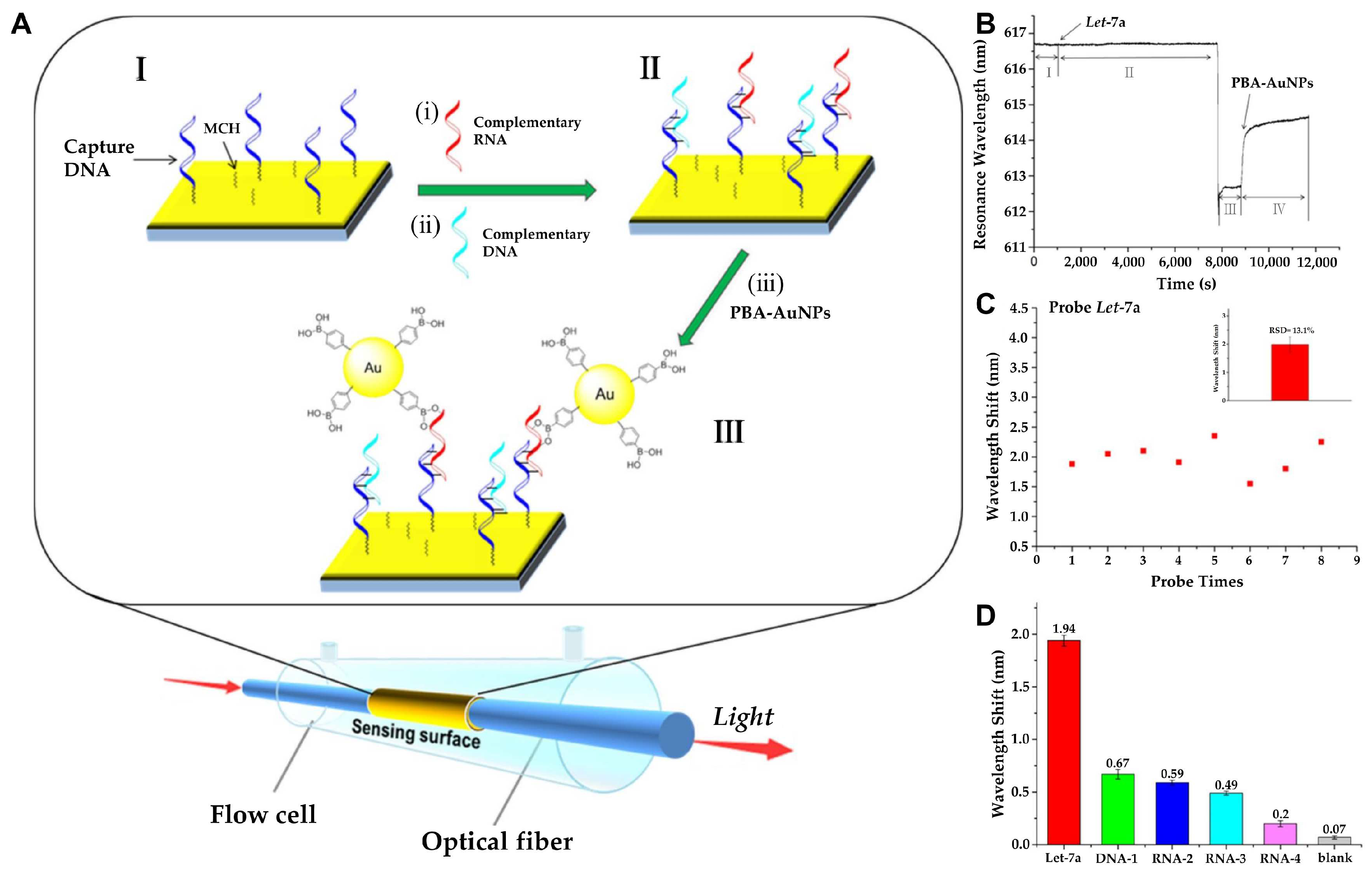 Biosensors 15 00165 g002