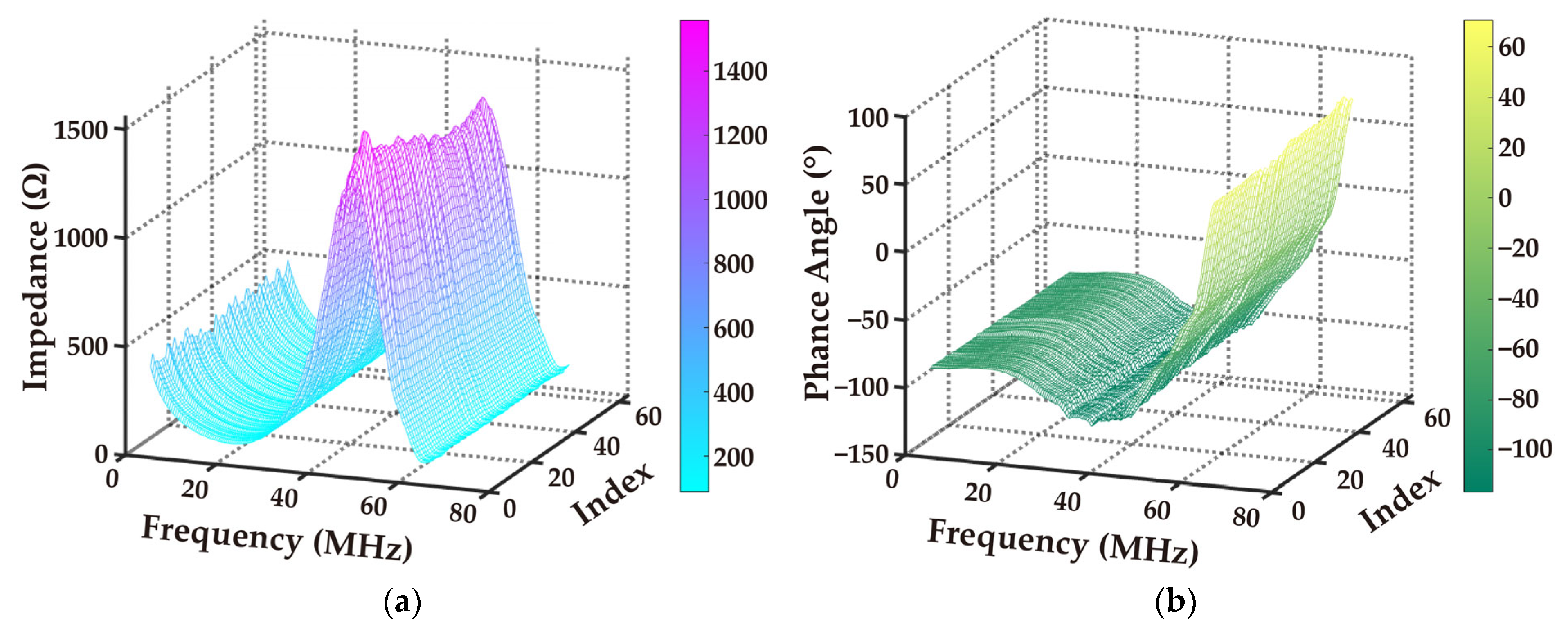 Biosensors 15 00169 g009