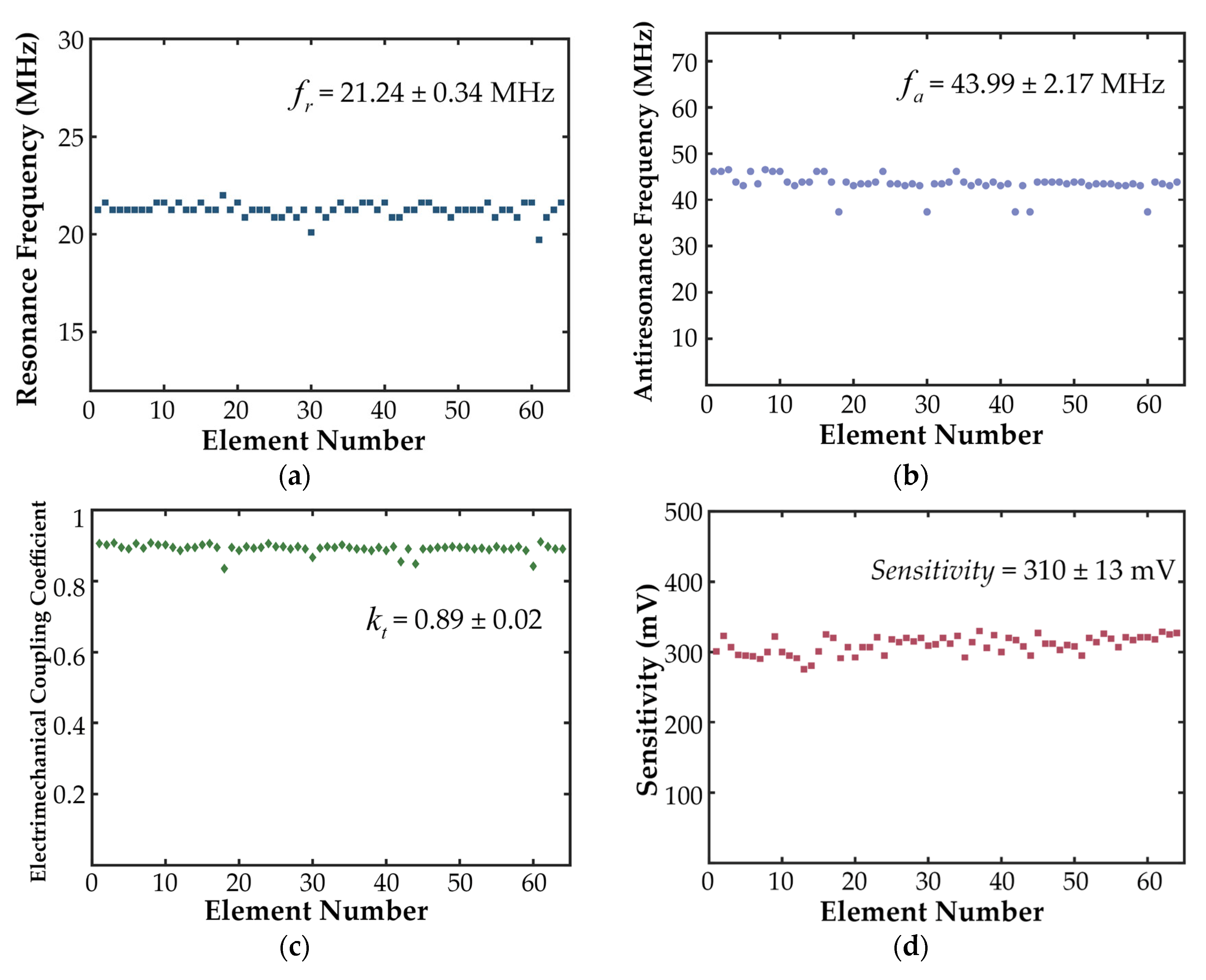 Biosensors 15 00169 g011