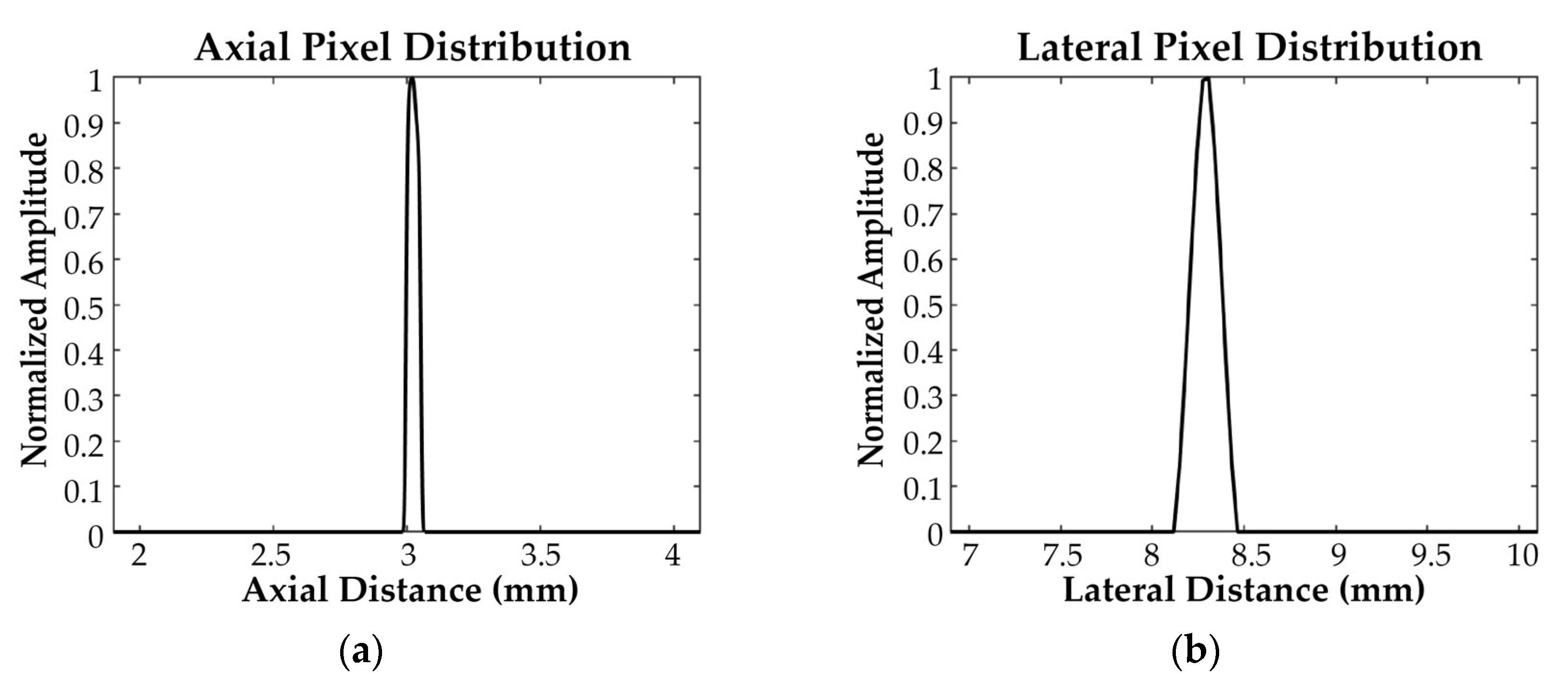 Biosensors 15 00169 g013