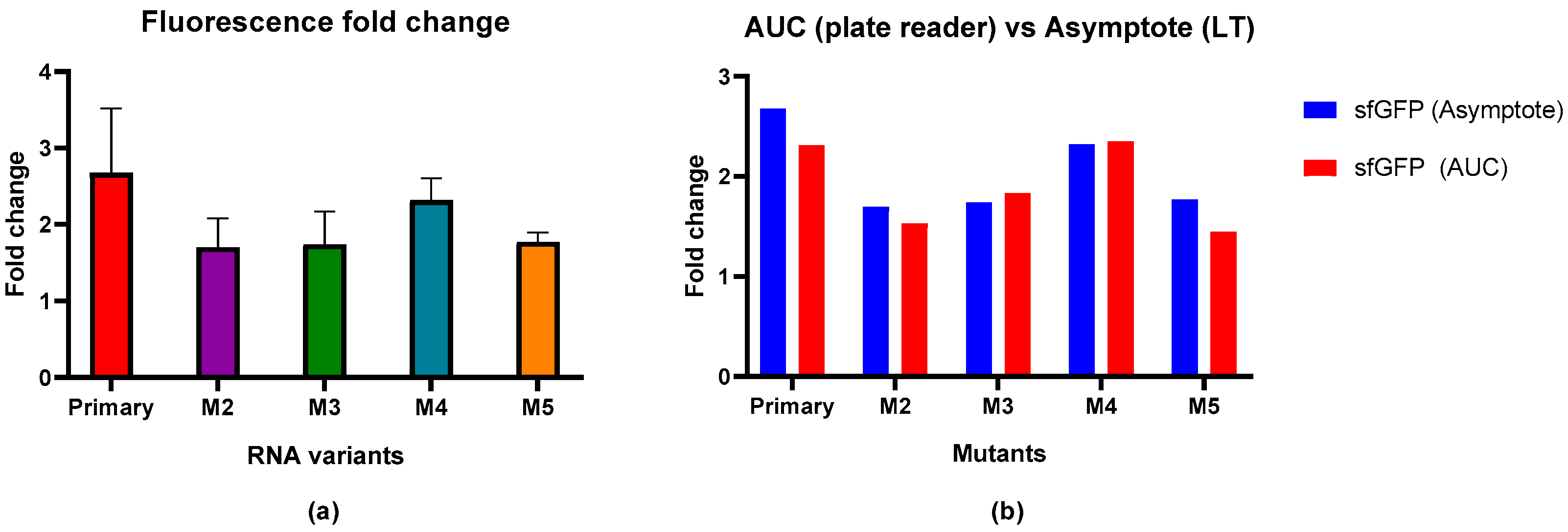 Biosensors 15 00175 g003