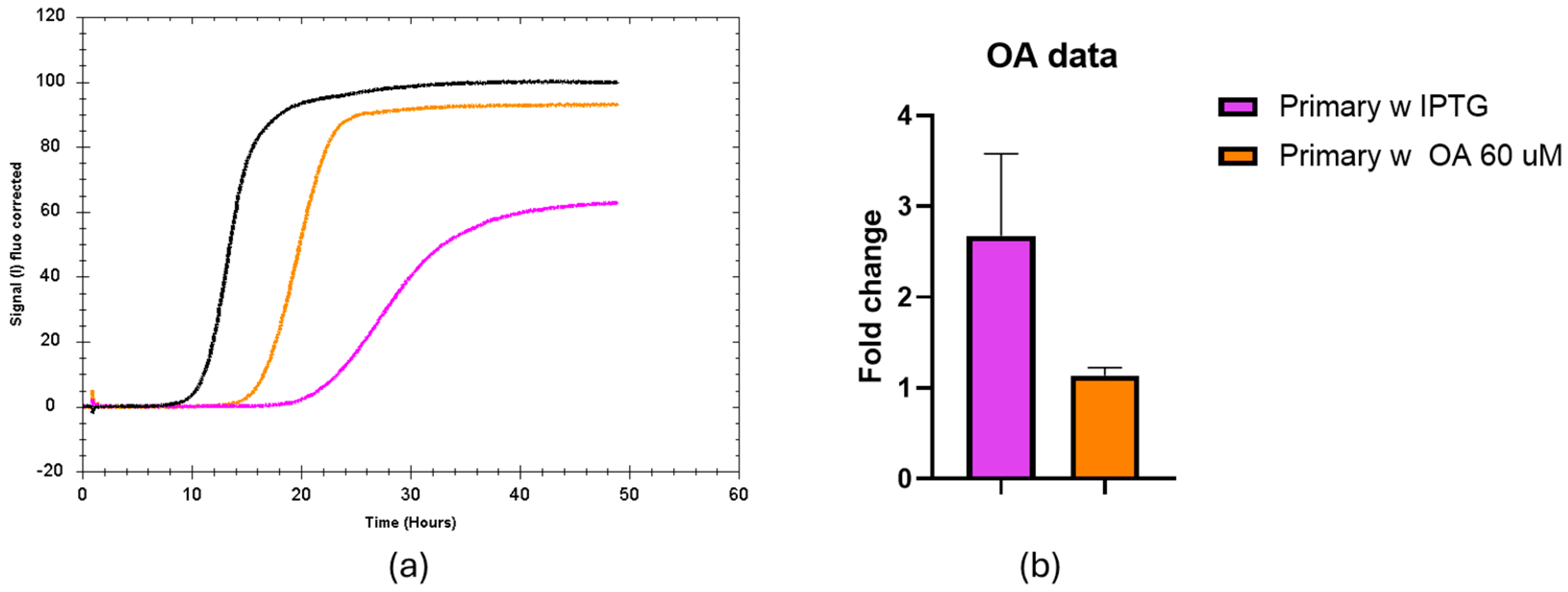 Biosensors 15 00175 g004