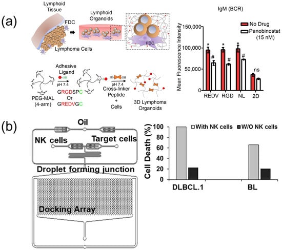 Biosensors 15 00176 g003a Biosensors 15 00176 g003a