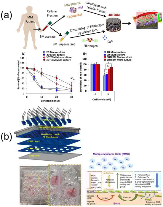 Biosensors 15 00176 g004a Biosensors 15 00176 g004a
