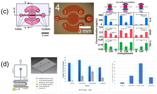Biosensors 15 00176 g004b