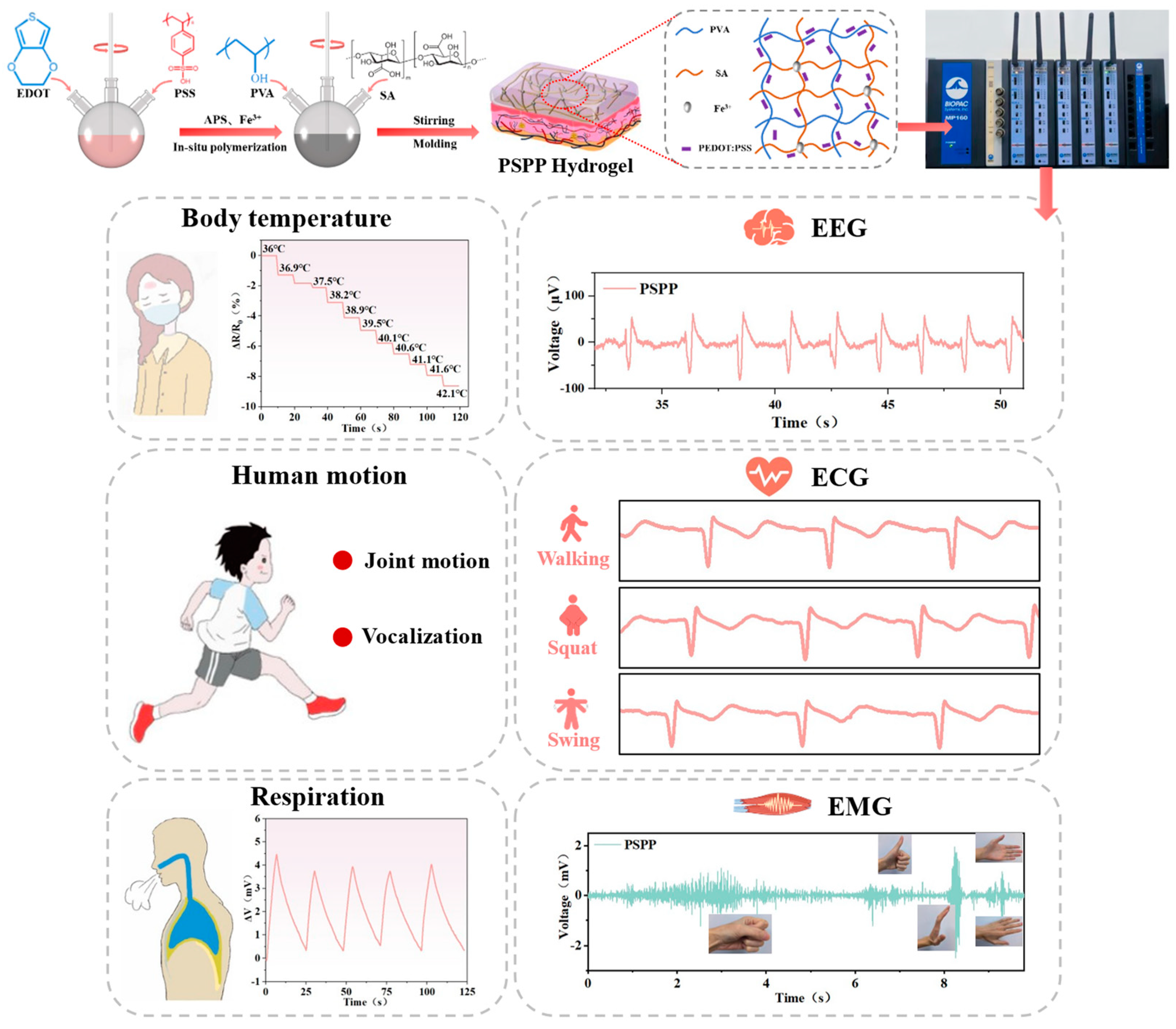 Biosensors 15 00177 g001