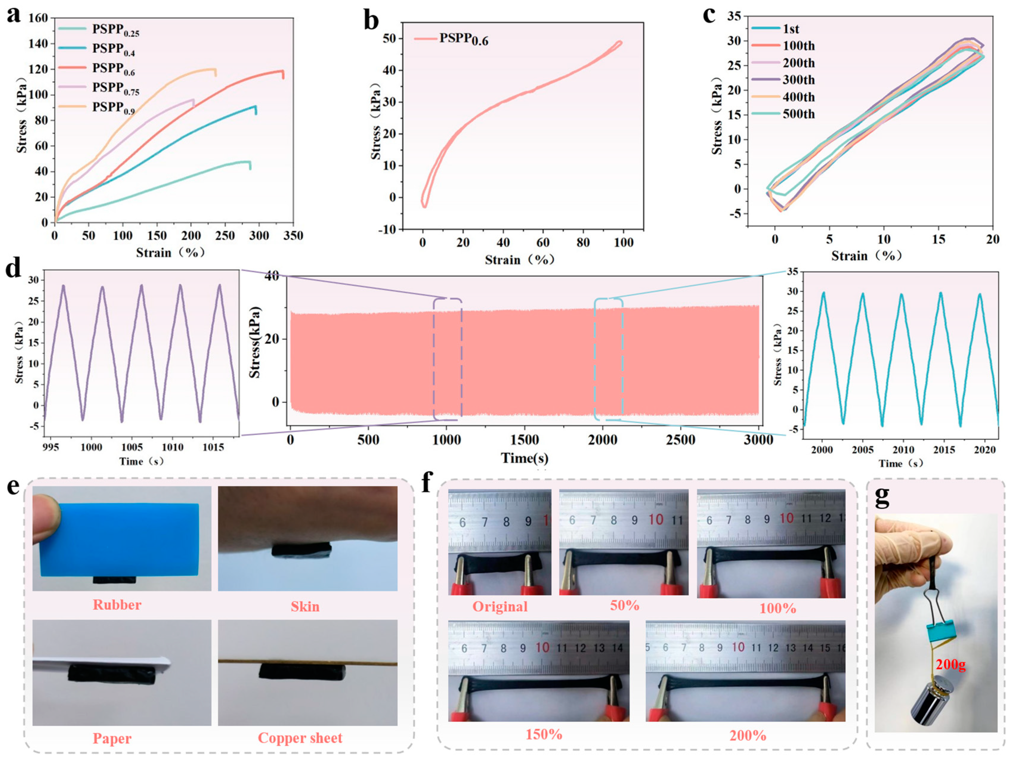 Biosensors 15 00177 g003