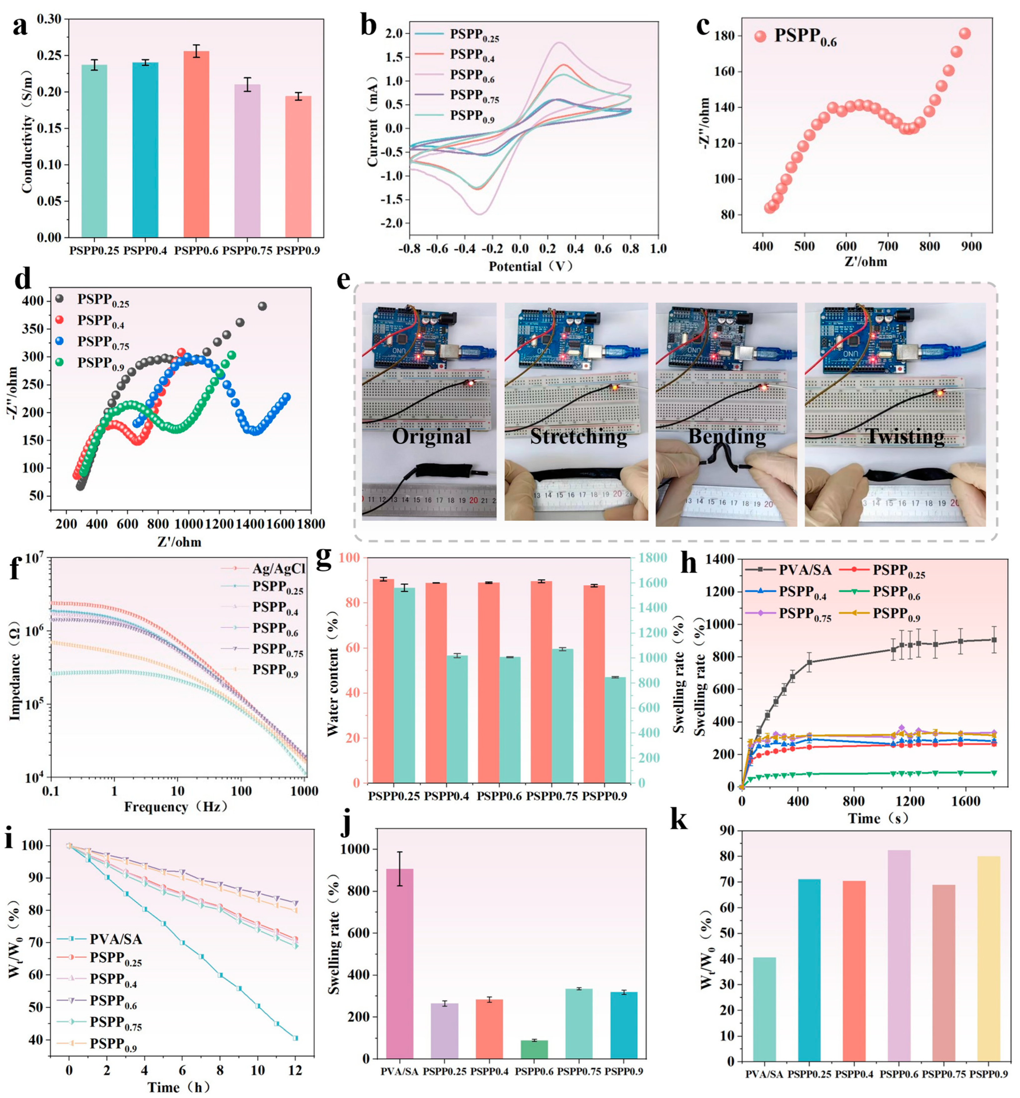 Biosensors 15 00177 g004