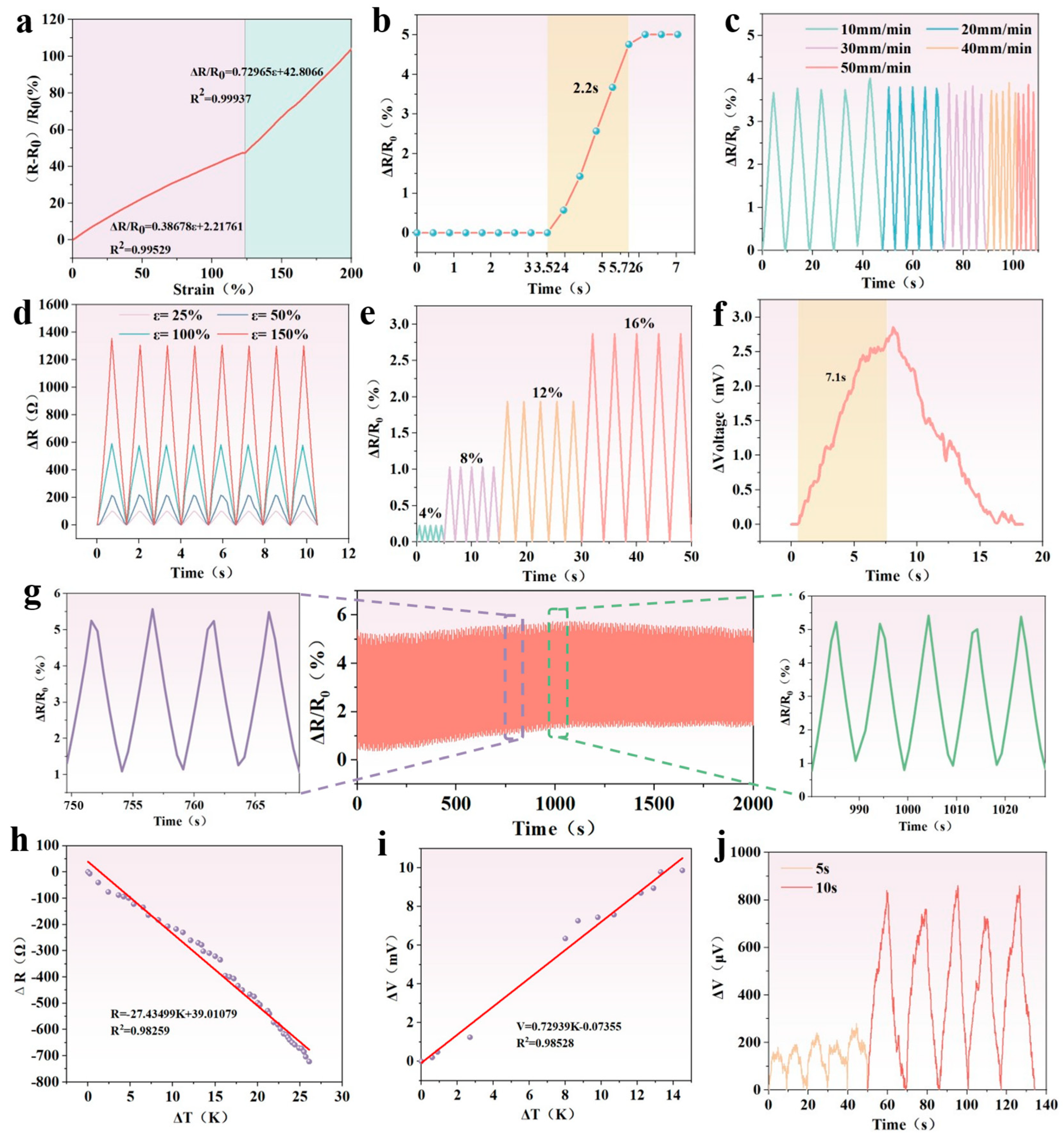 Biosensors 15 00177 g005