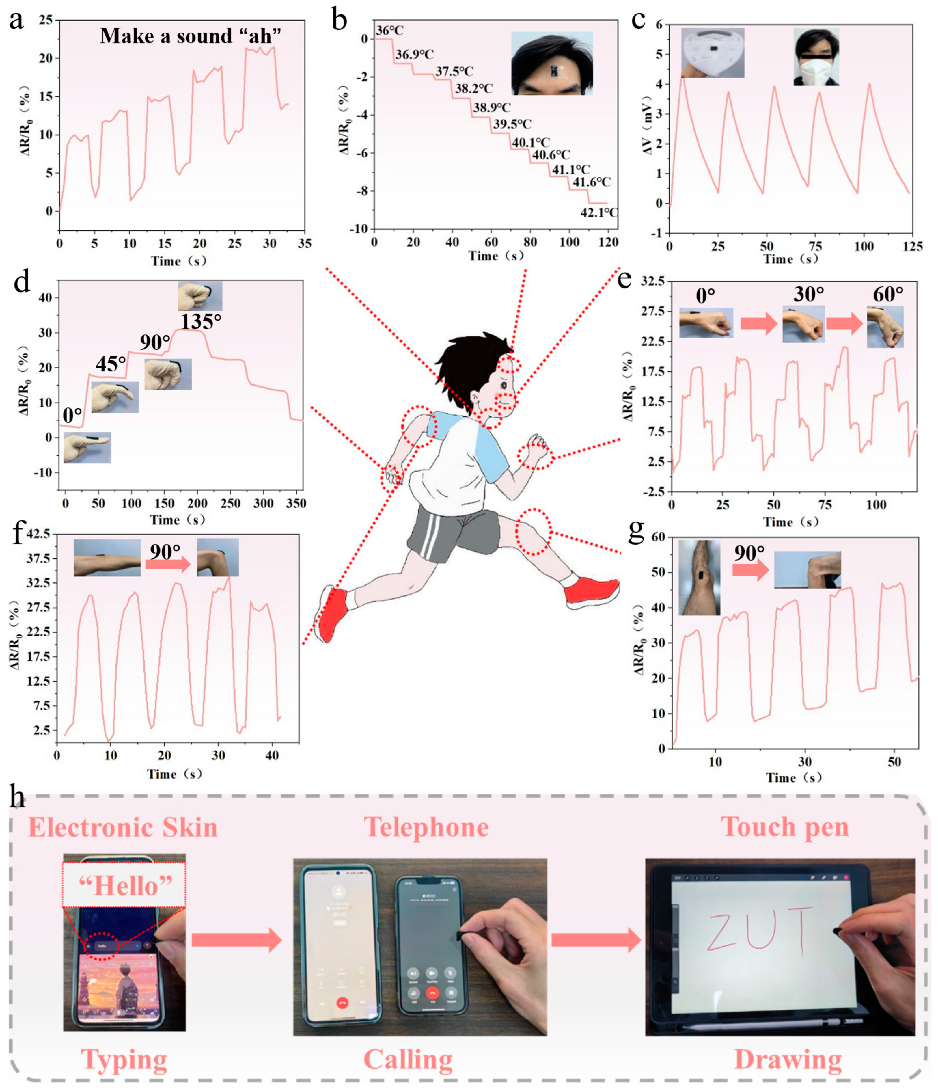 Biosensors 15 00177 g006