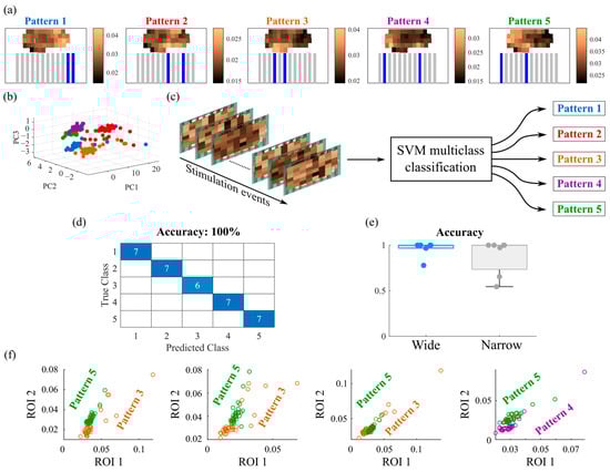Biosensors 15 00179 g005