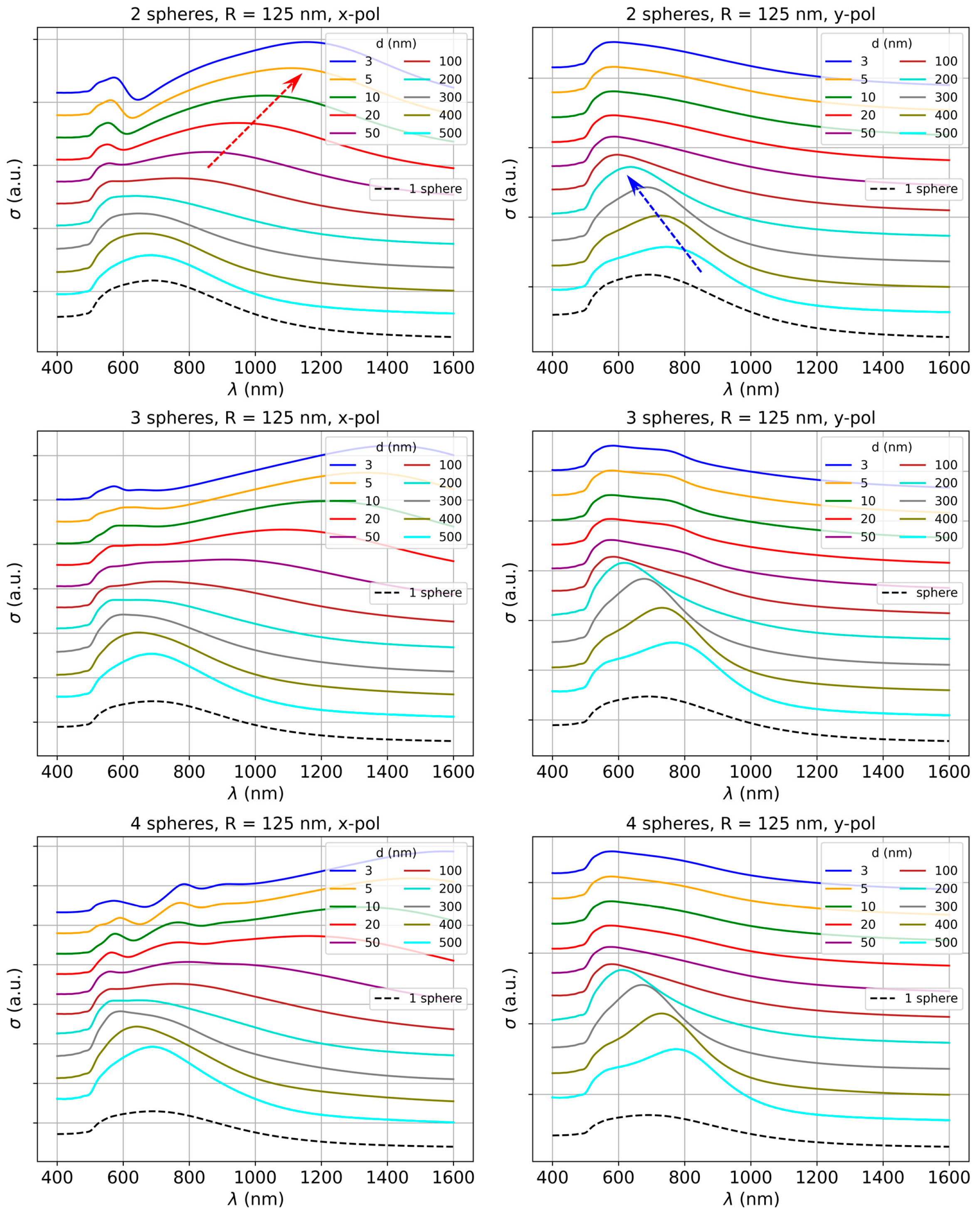 Biosensors 15 00181 g003
