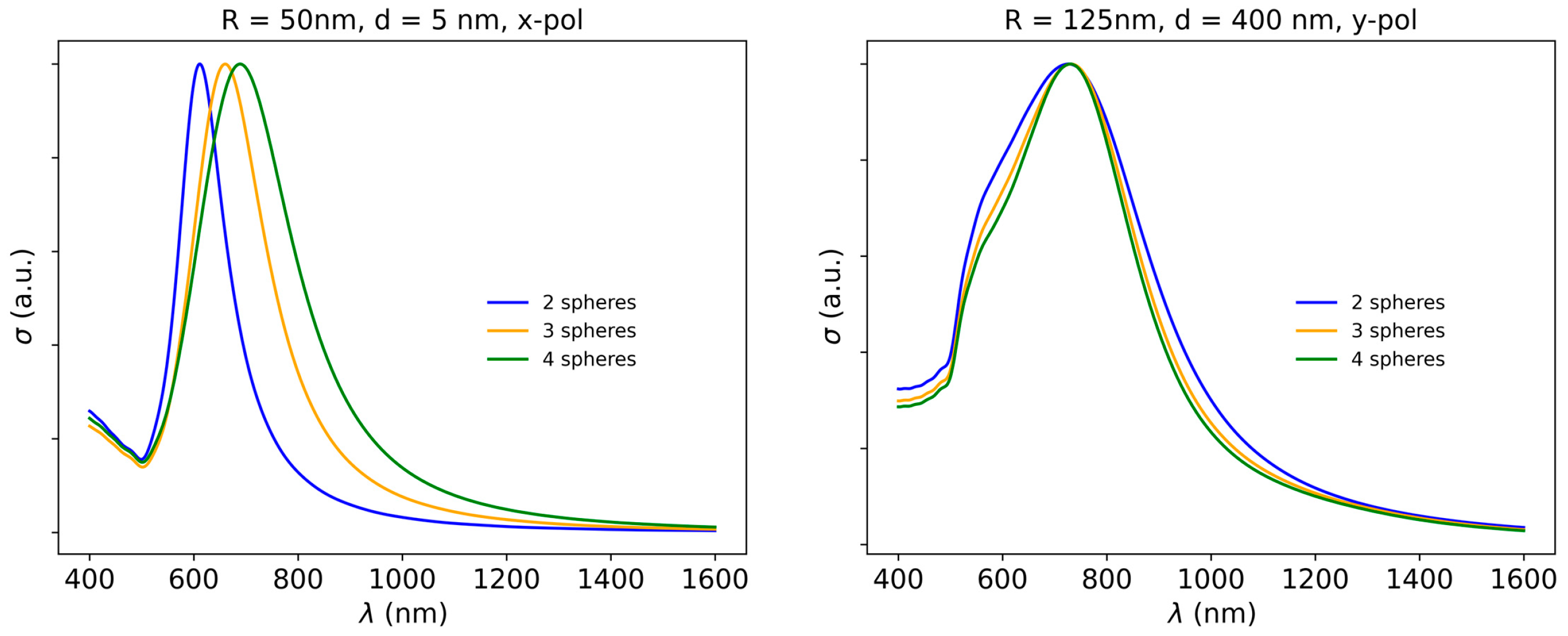 Biosensors 15 00181 g004