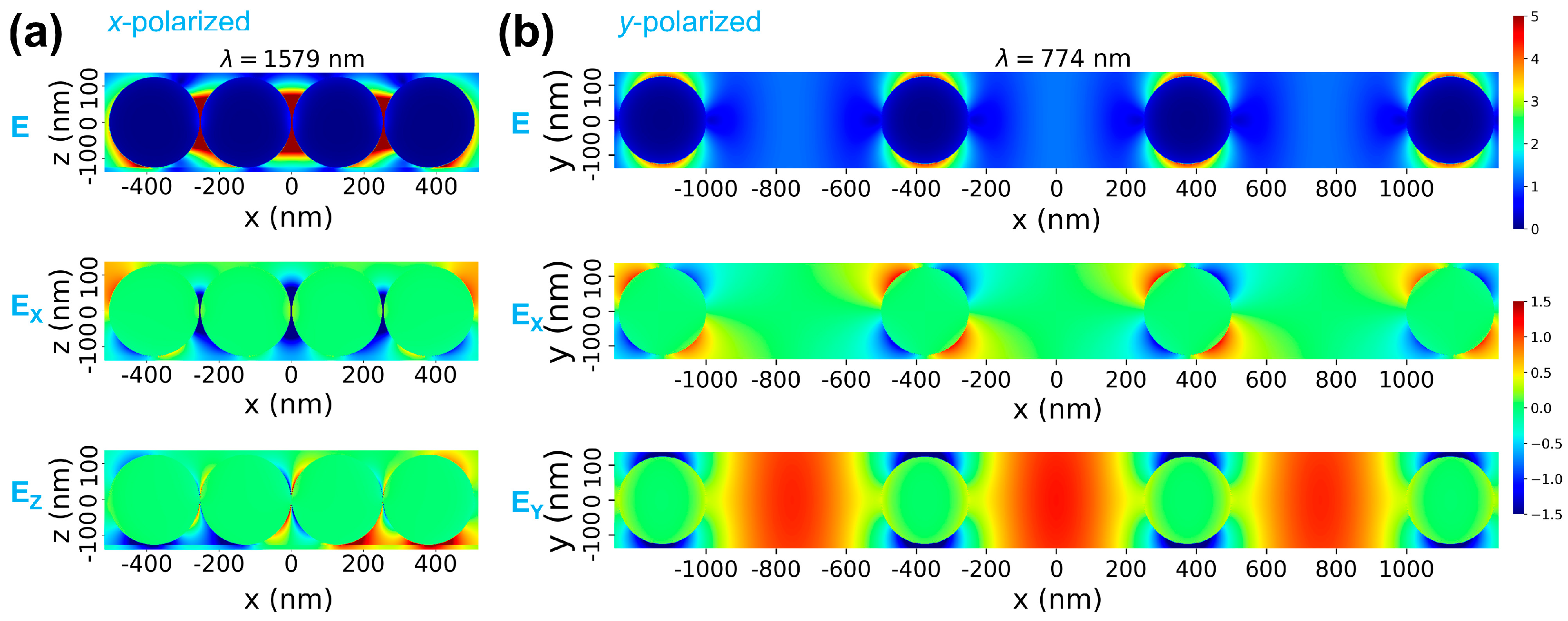 Biosensors 15 00181 g005