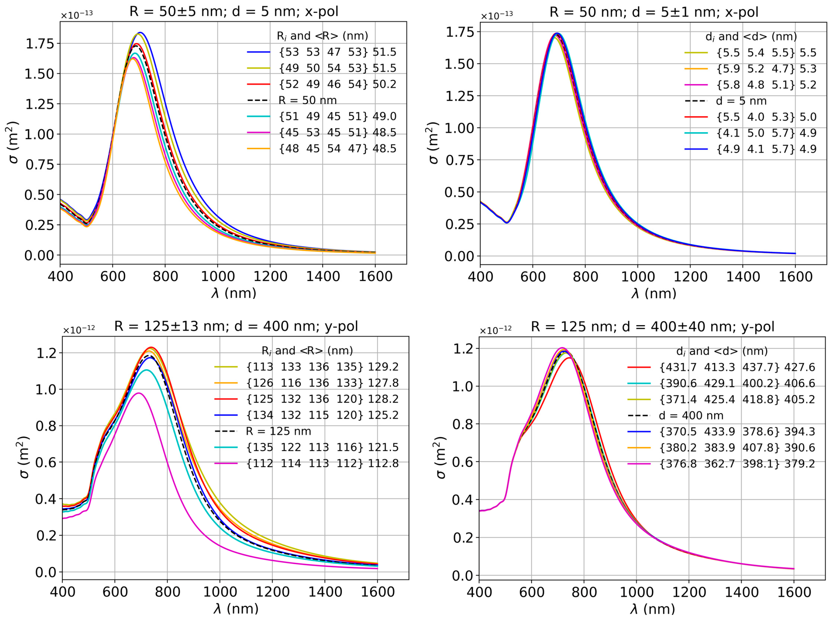 Biosensors 15 00181 g006