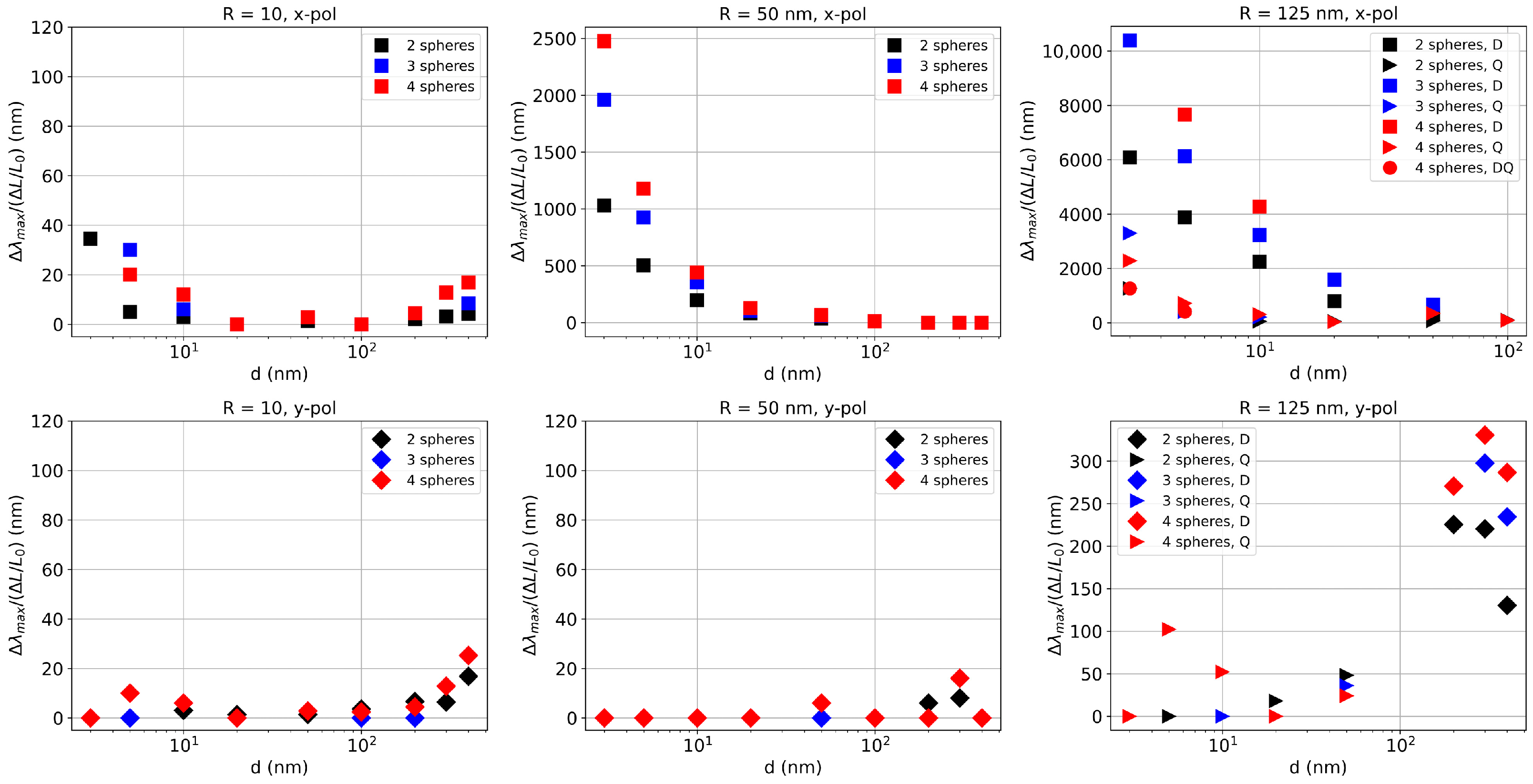 Biosensors 15 00181 g007