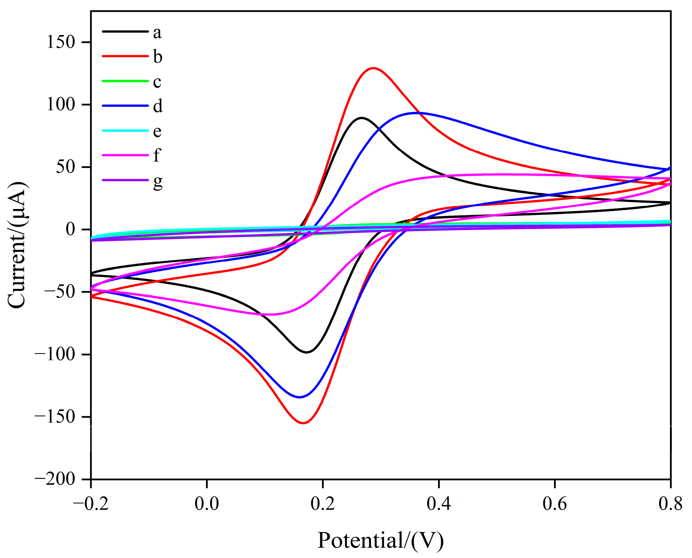 Biosensors 15 00184 g001