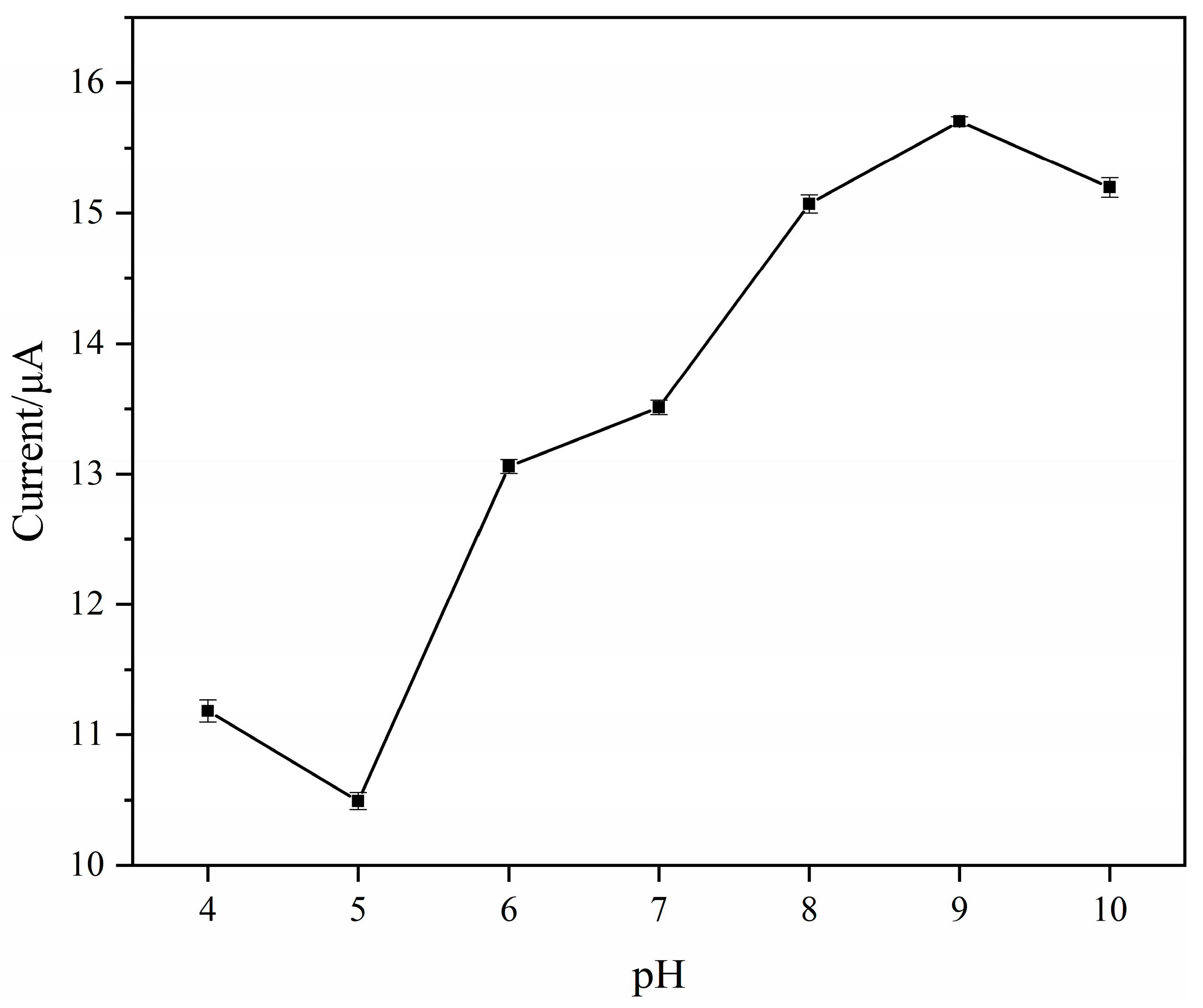 Biosensors 15 00184 g004